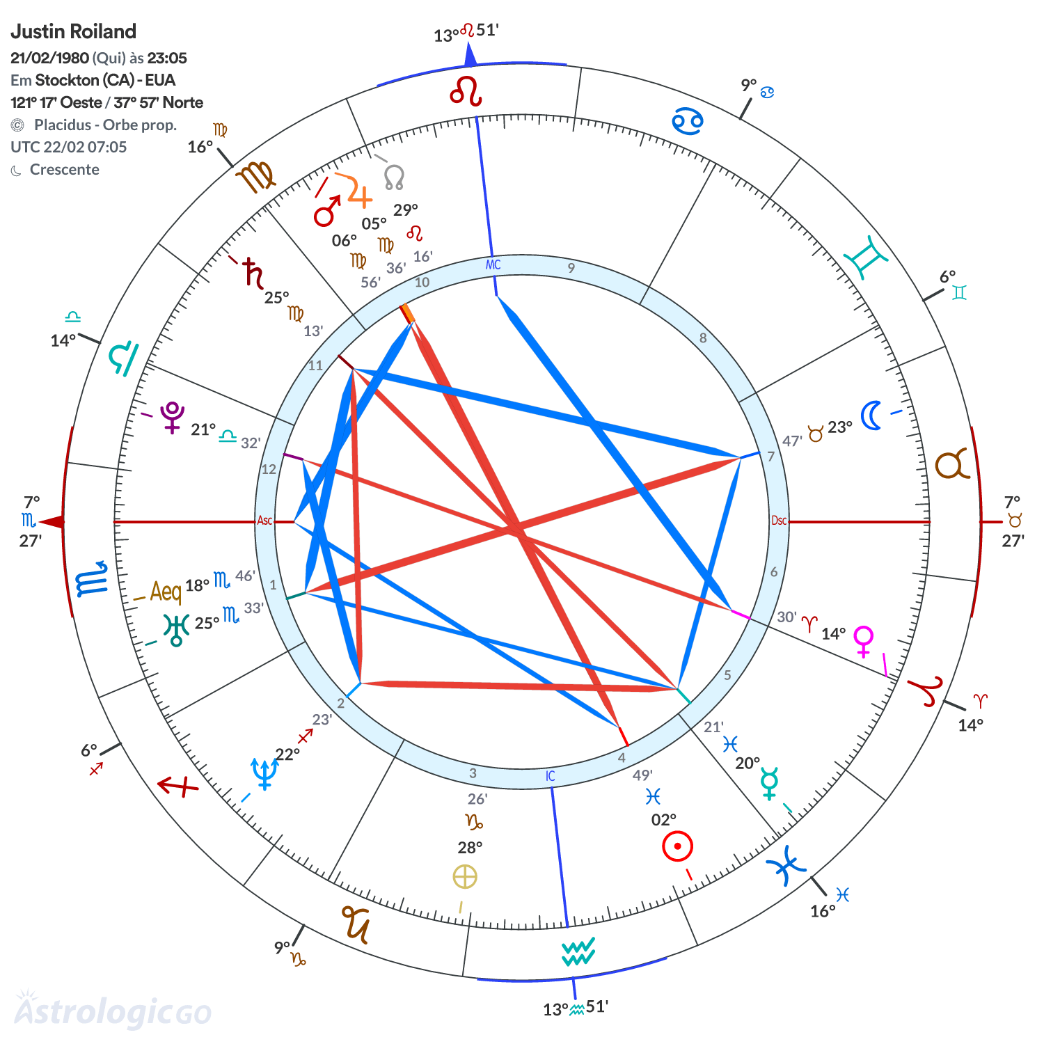 Mandala - Justin Roiland