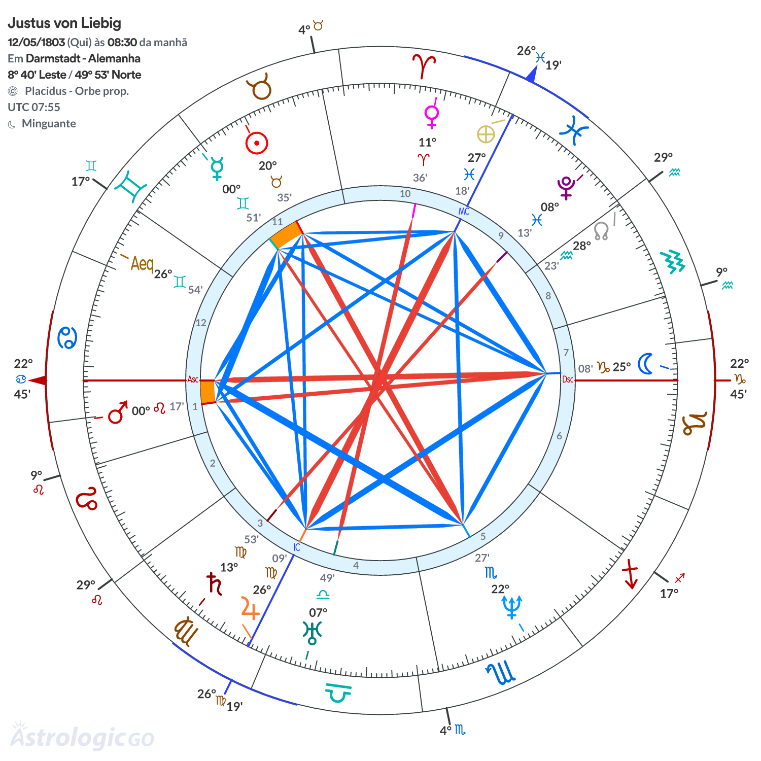 Mandala - Justus von Liebig