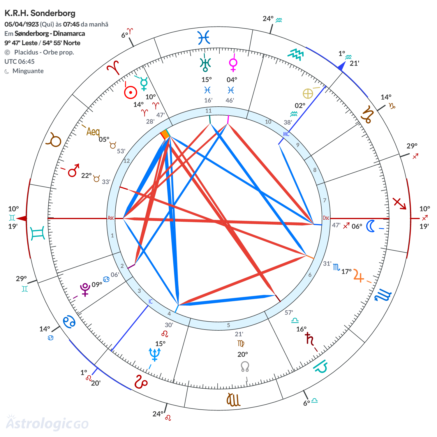 Mandala - K.R.H. Sonderborg