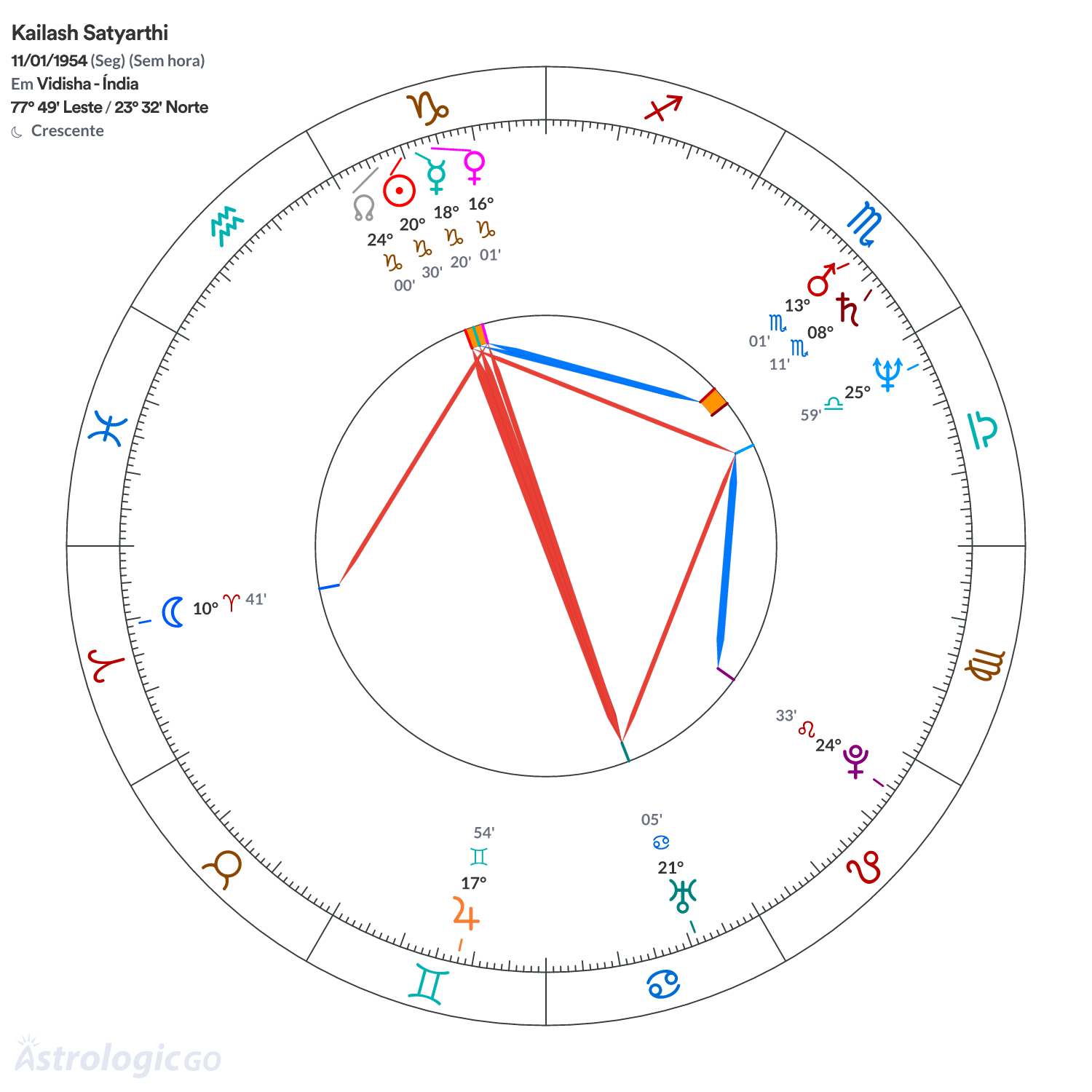 Mandala - Kailash Satyarthi