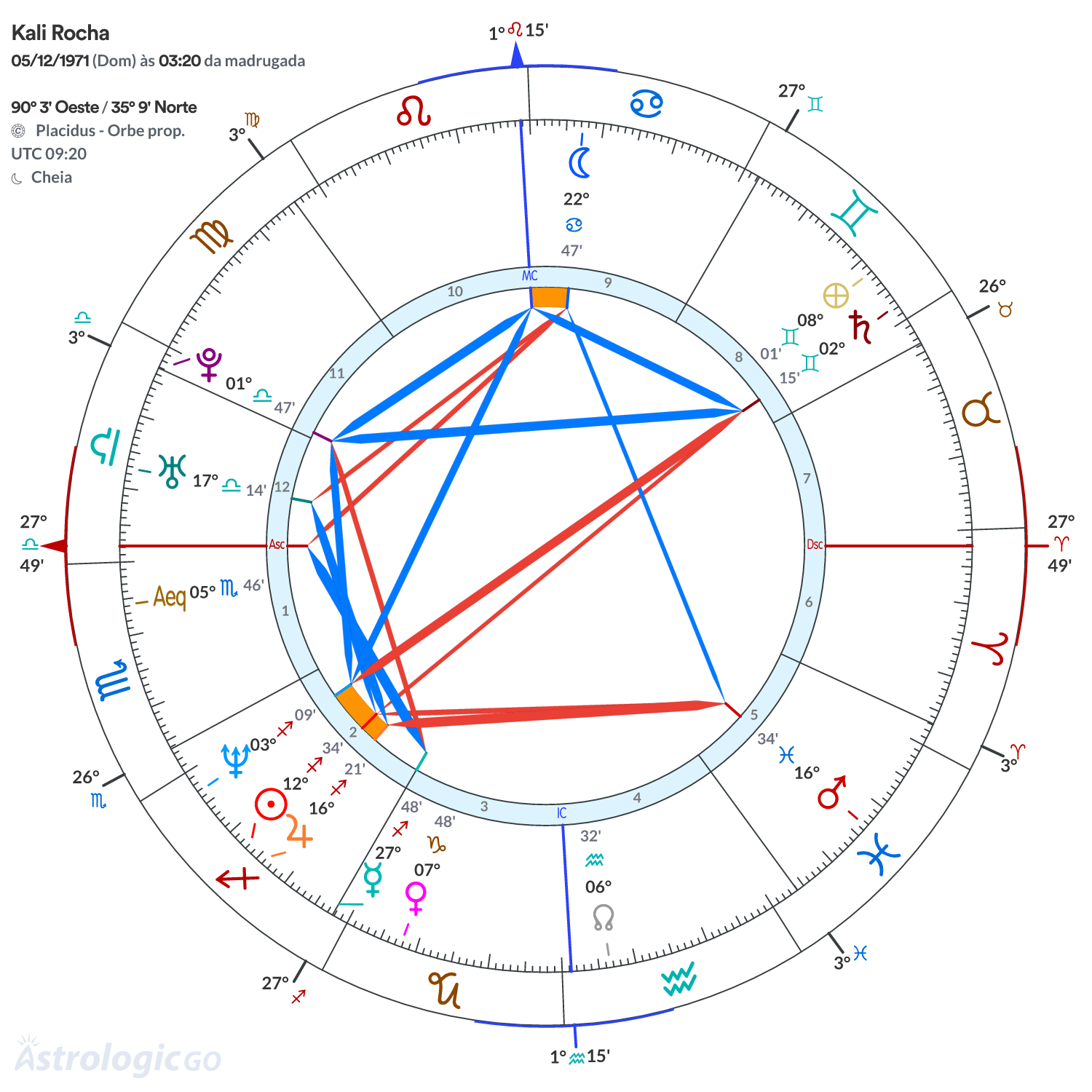 Mandala - Kali Rocha