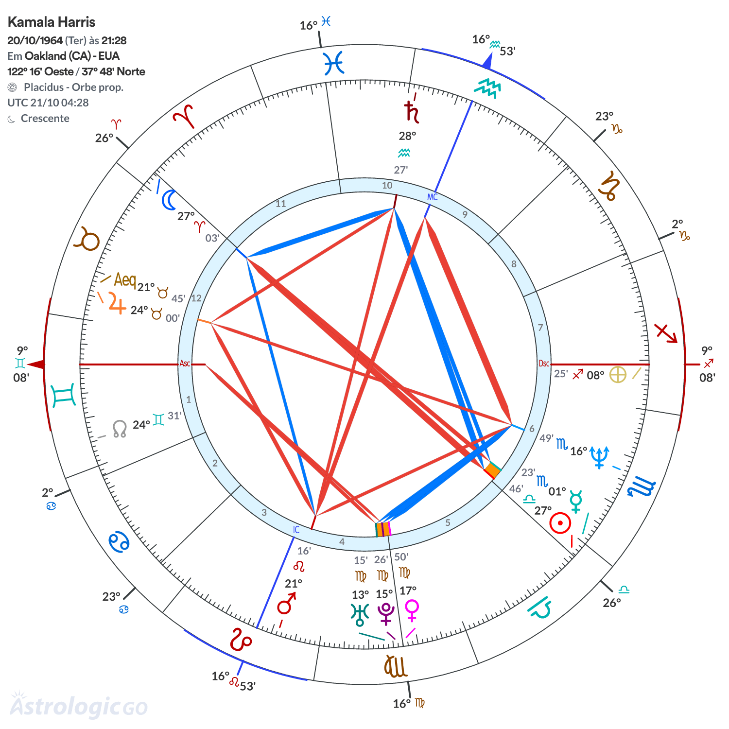 Mandala - Kamala Harris