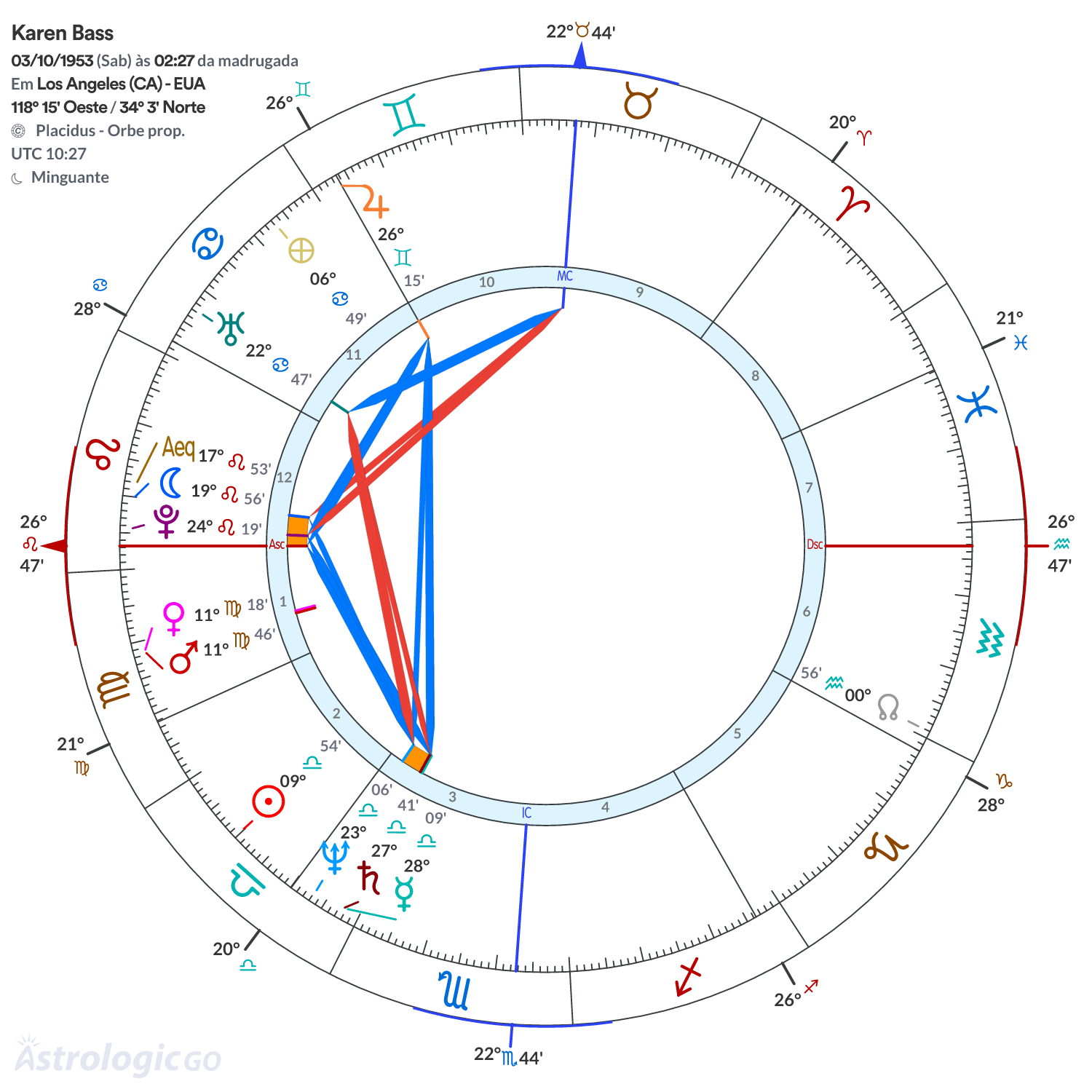 Mandala - Karen Bass