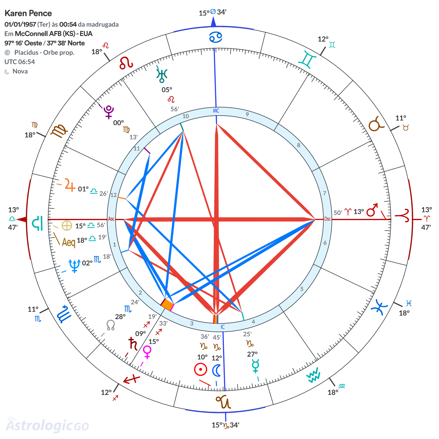Mandala - Karen Pence