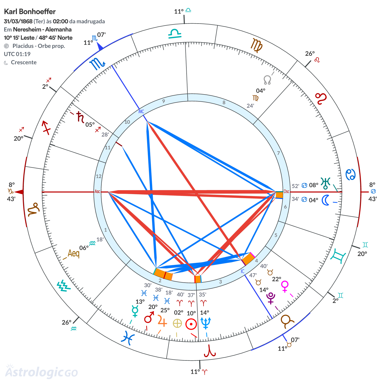 Mandala - Karl Bonhoeffer