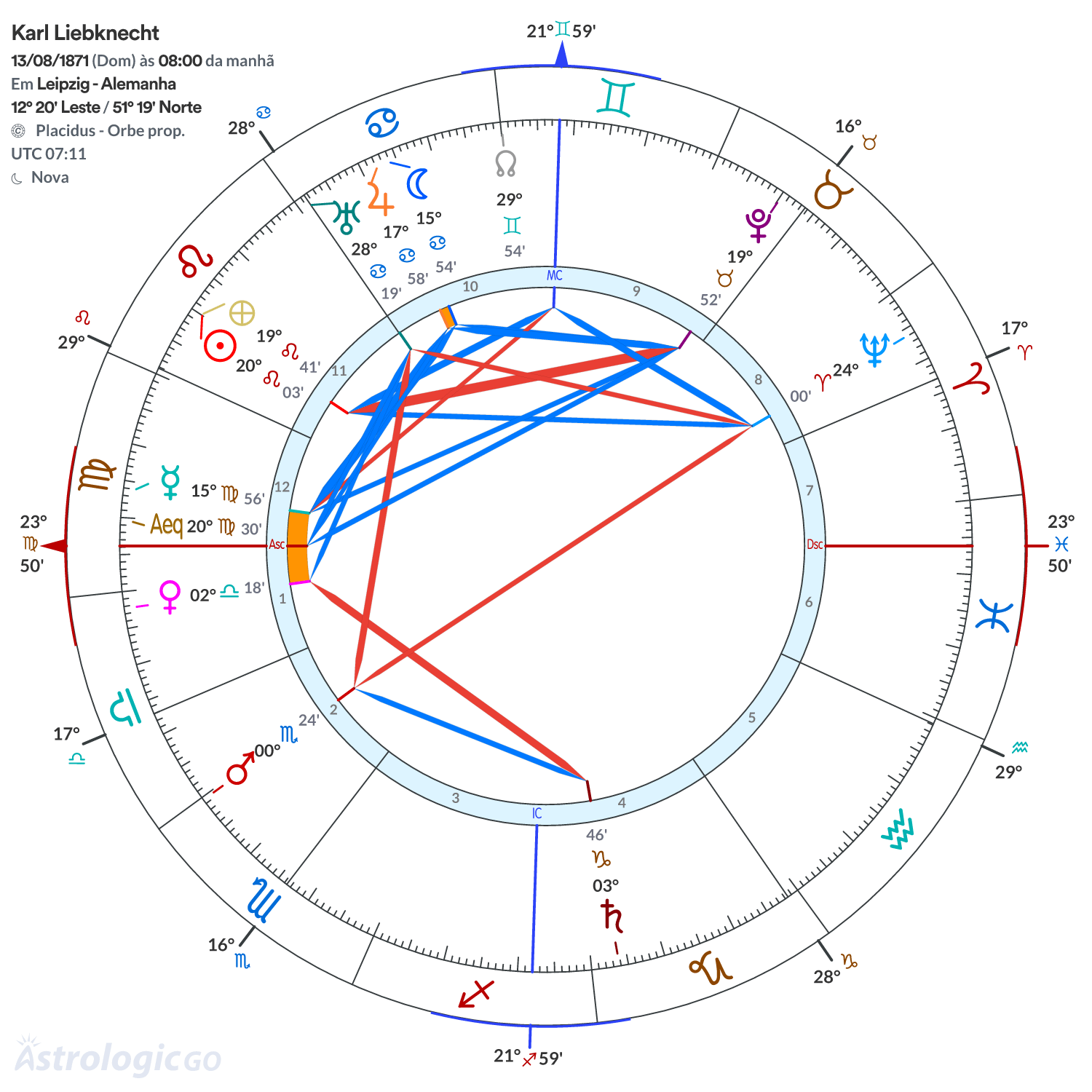 Mandala - Karl Liebknecht