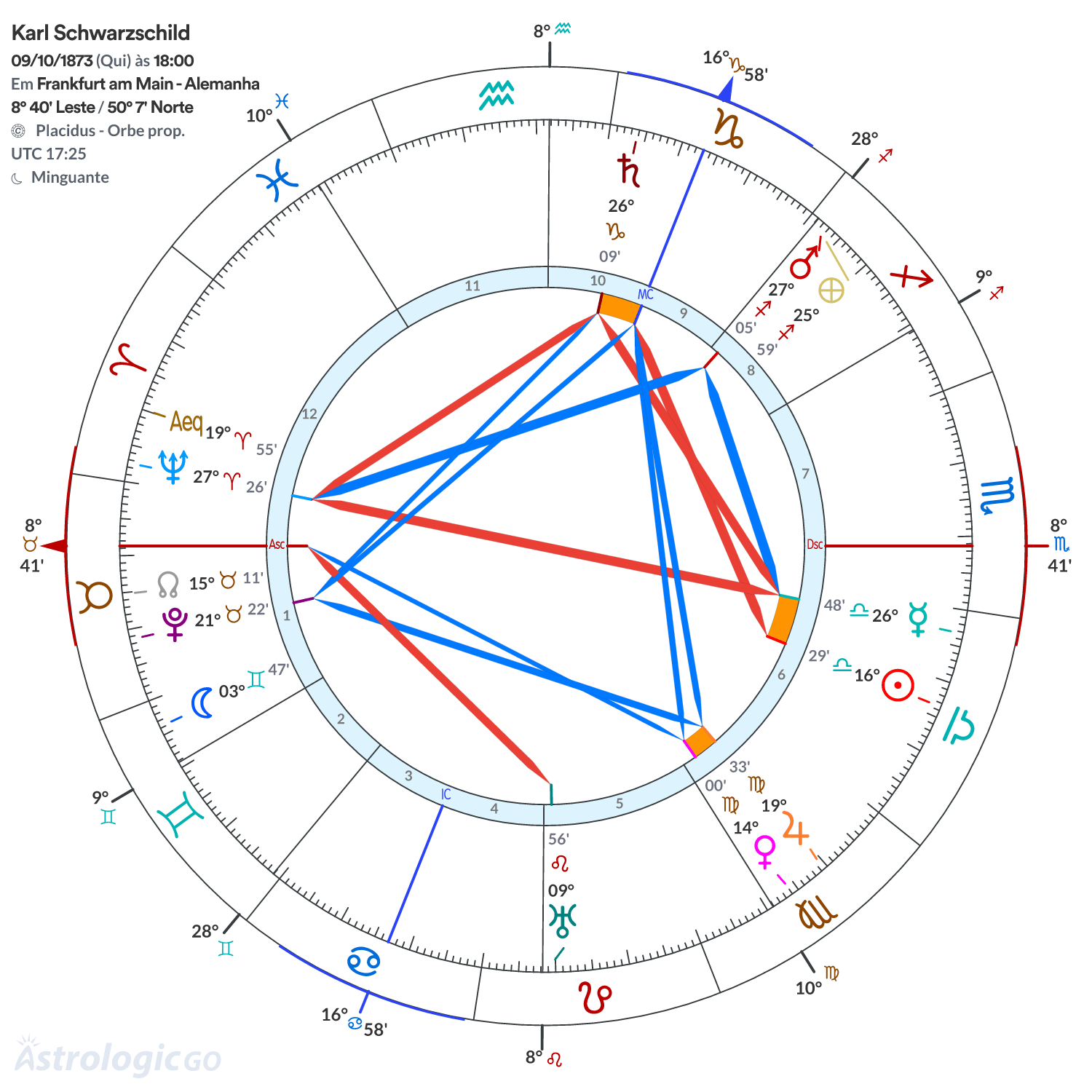 Mandala - Karl Schwarzschild