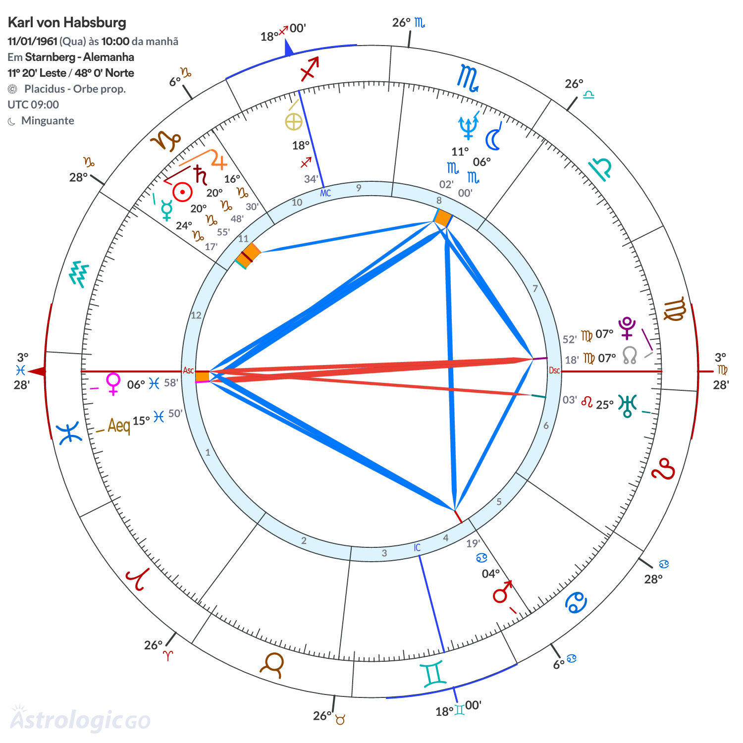 Mandala - Karl von Habsburg