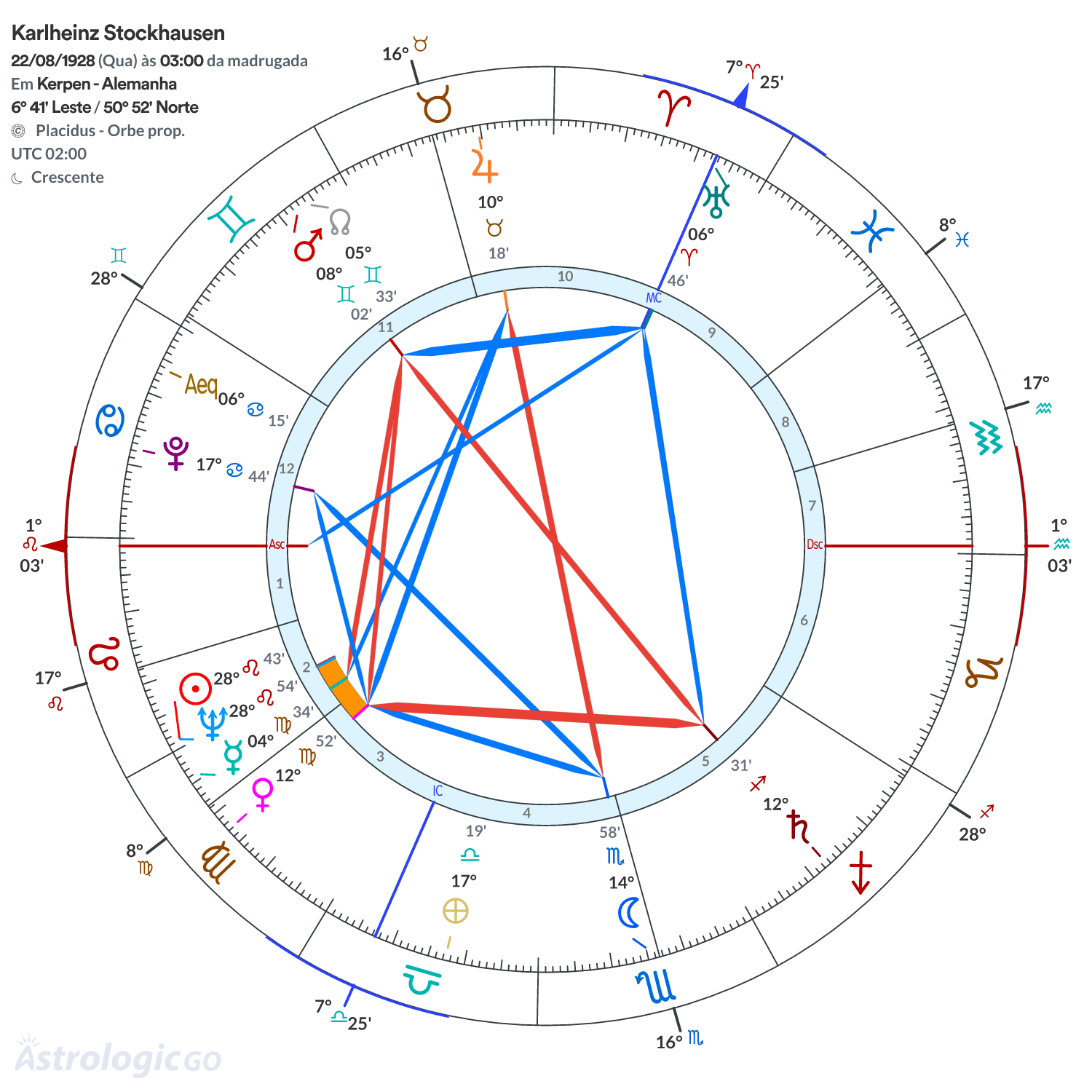 Mandala - Karlheinz Stockhausen