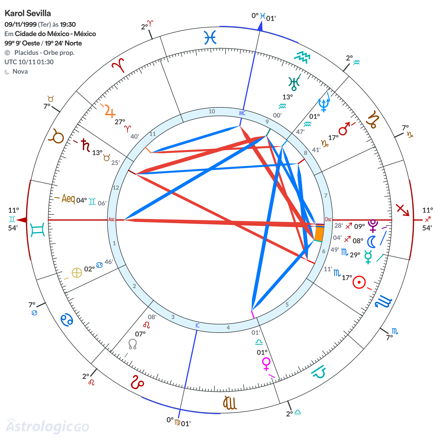 Mandala - Karol Sevilla