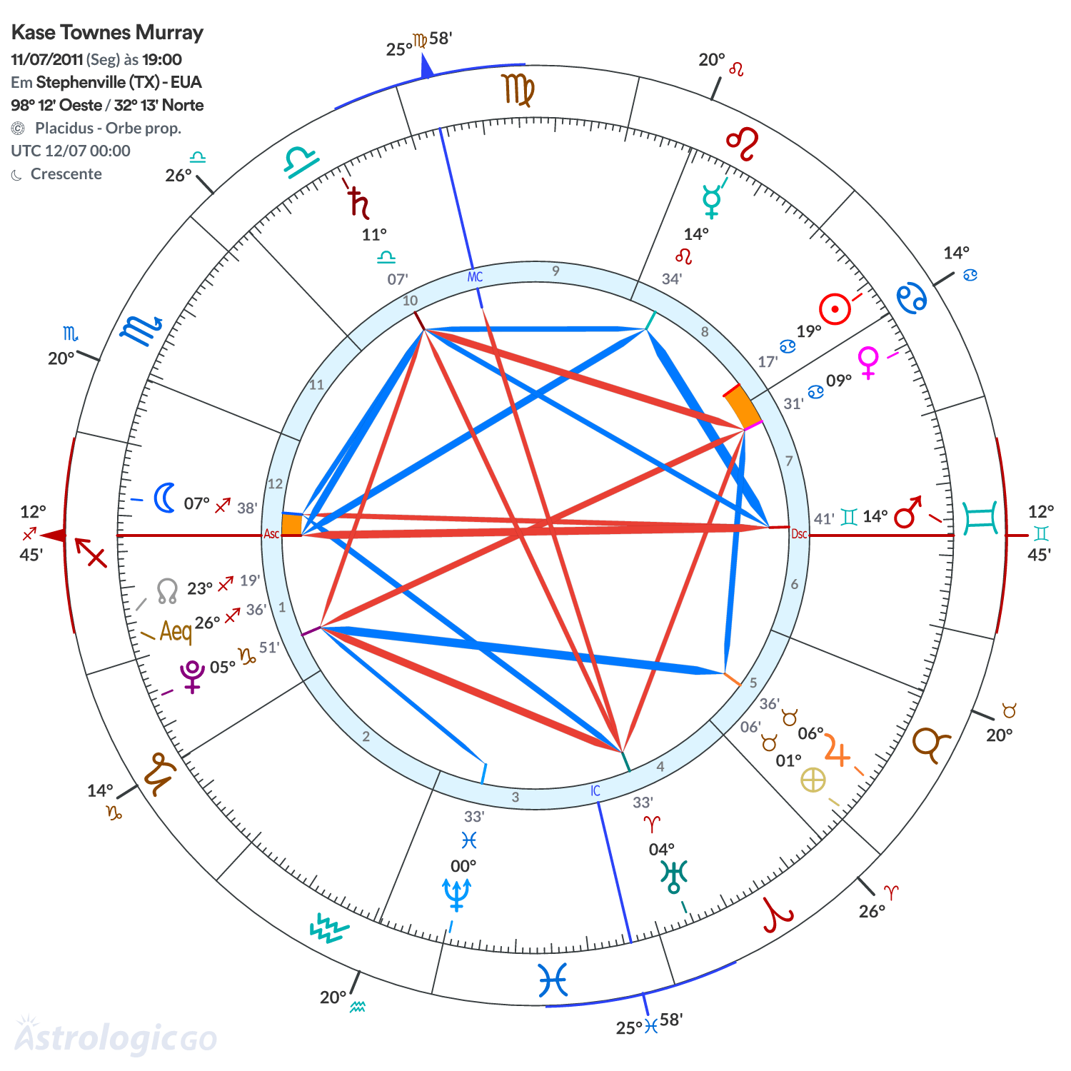 Mandala - Kase Townes Murray
