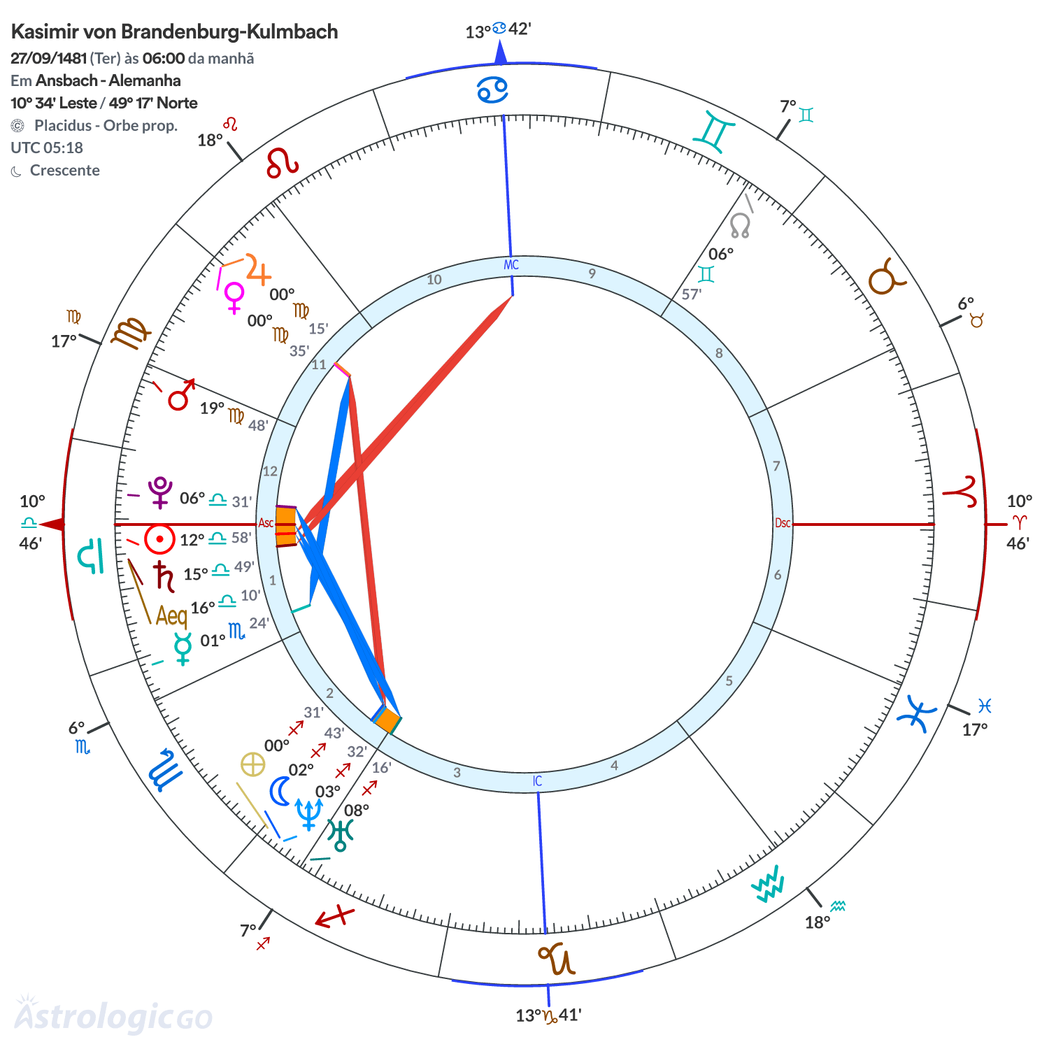 Mandala - Kasimir von Brandenburg-Kulmbach
