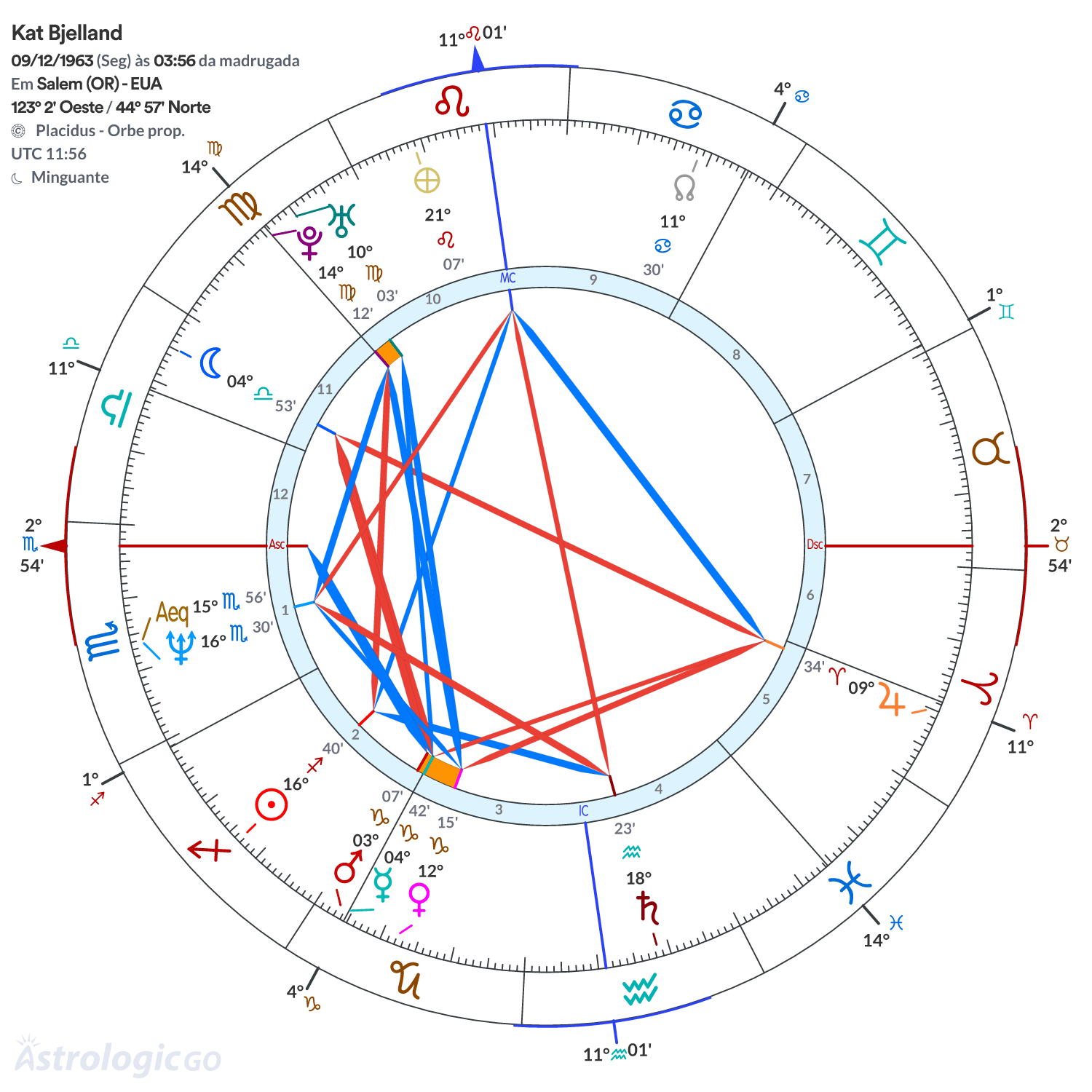 Mandala - Kat Bjelland