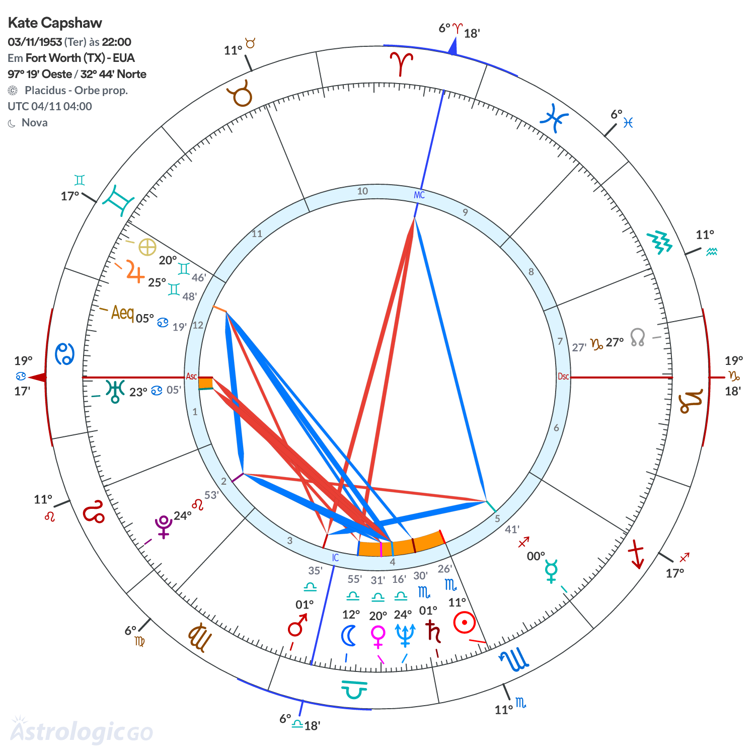 Mandala - Kate Capshaw