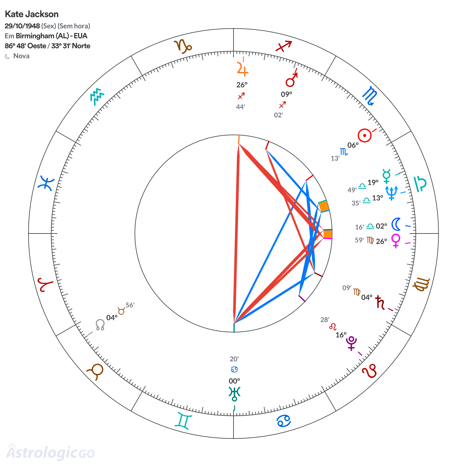 Mandala - Kate Jackson