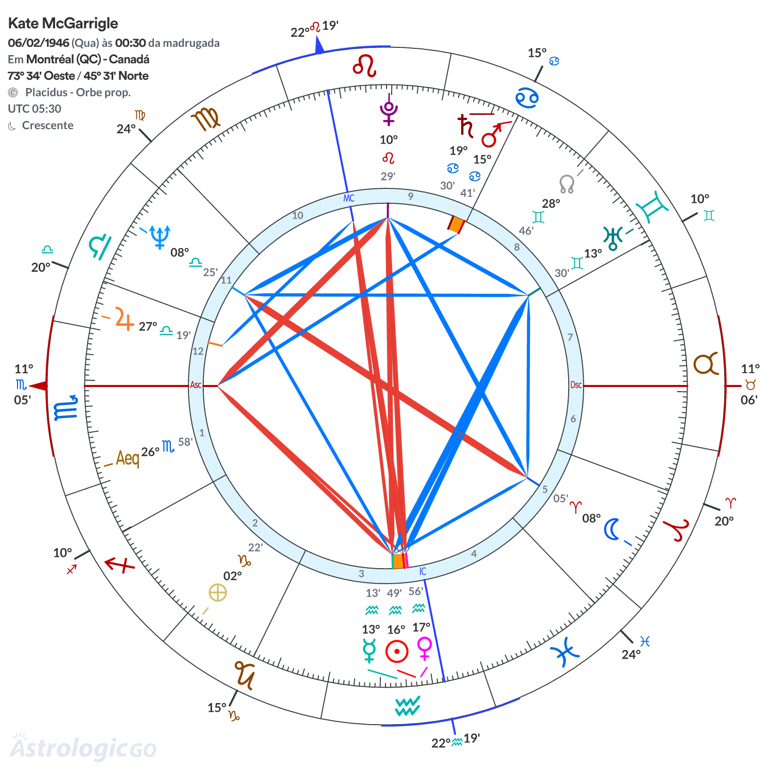 Mandala - Kate McGarrigle