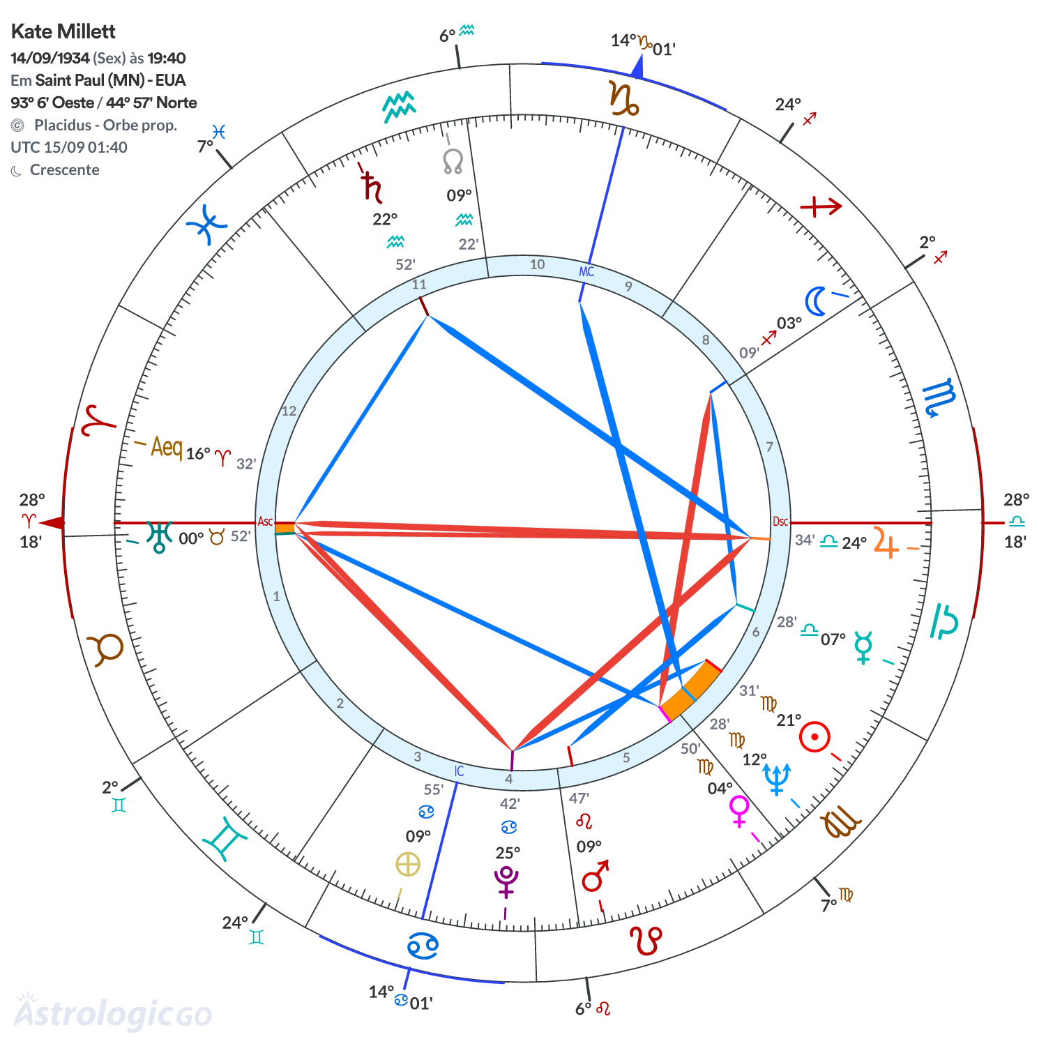 Mandala - Kate Millett