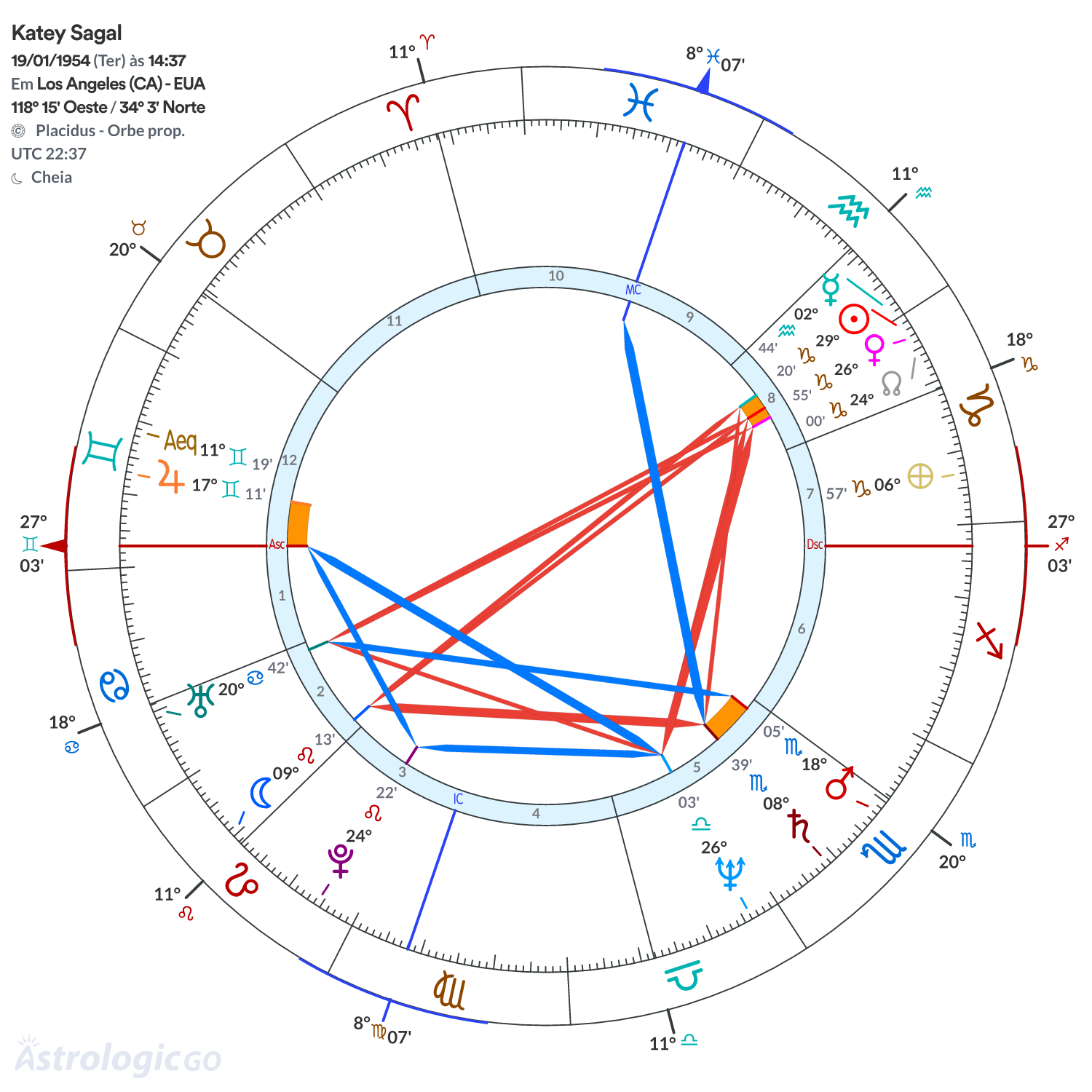 Mandala - Katey Sagal