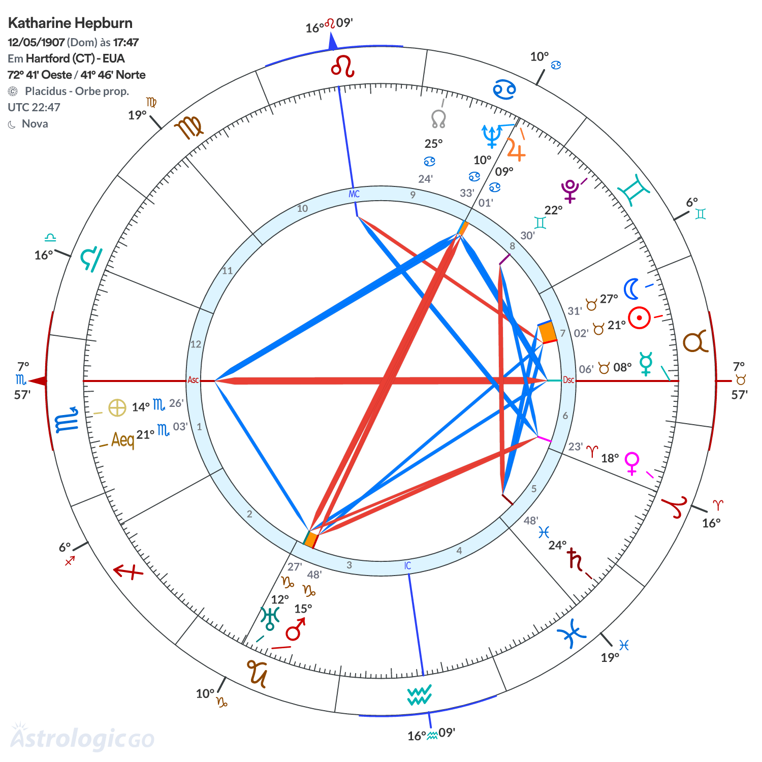Mandala - Katharine Hepburn