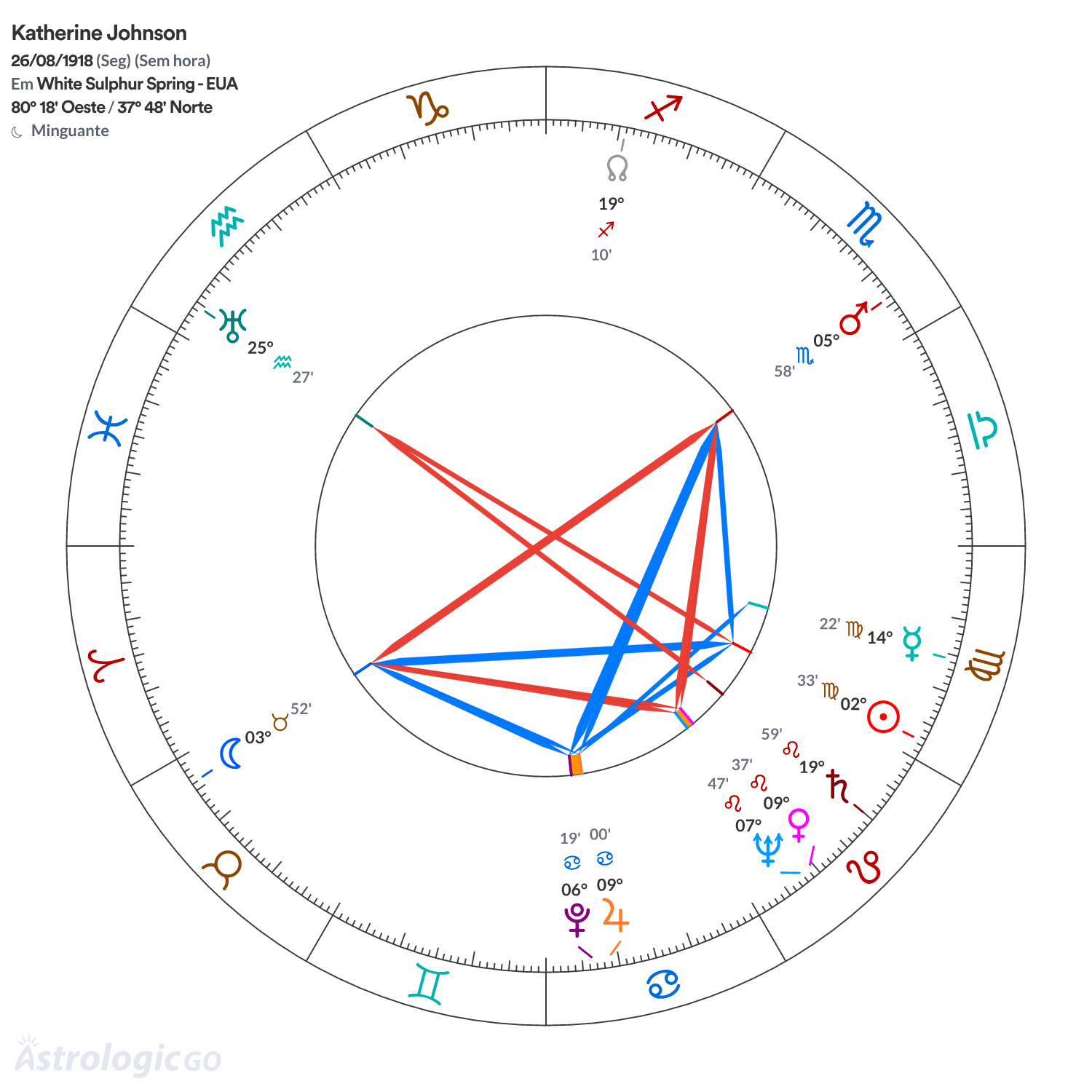 Mandala - Katherine Johnson