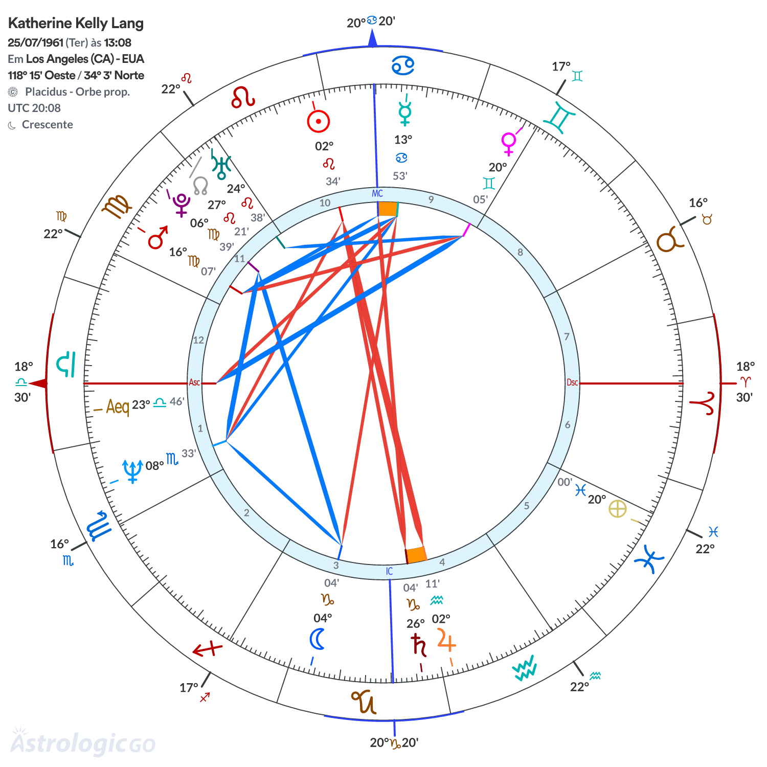 Mandala - Katherine Kelly Lang