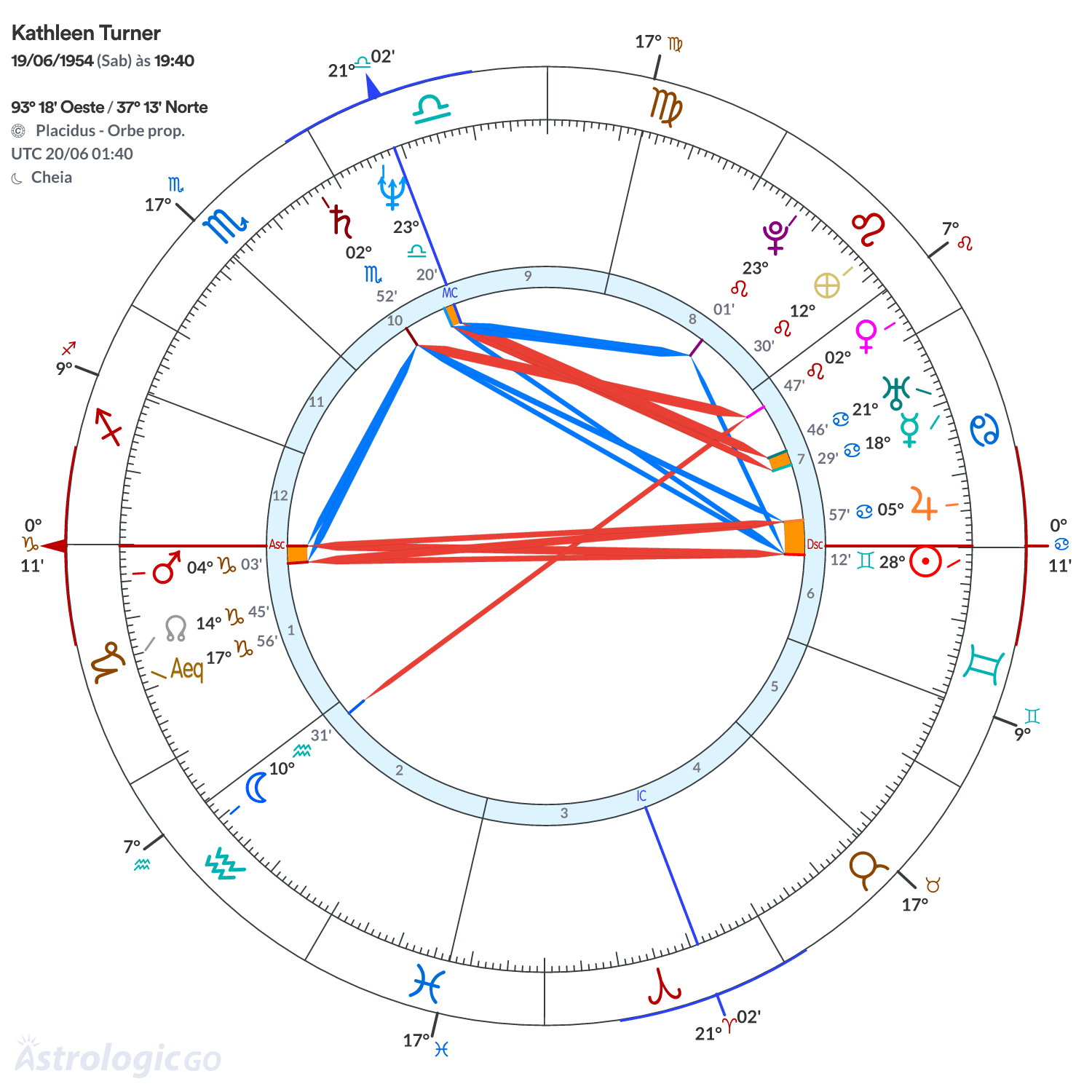 Mandala - Kathleen Turner