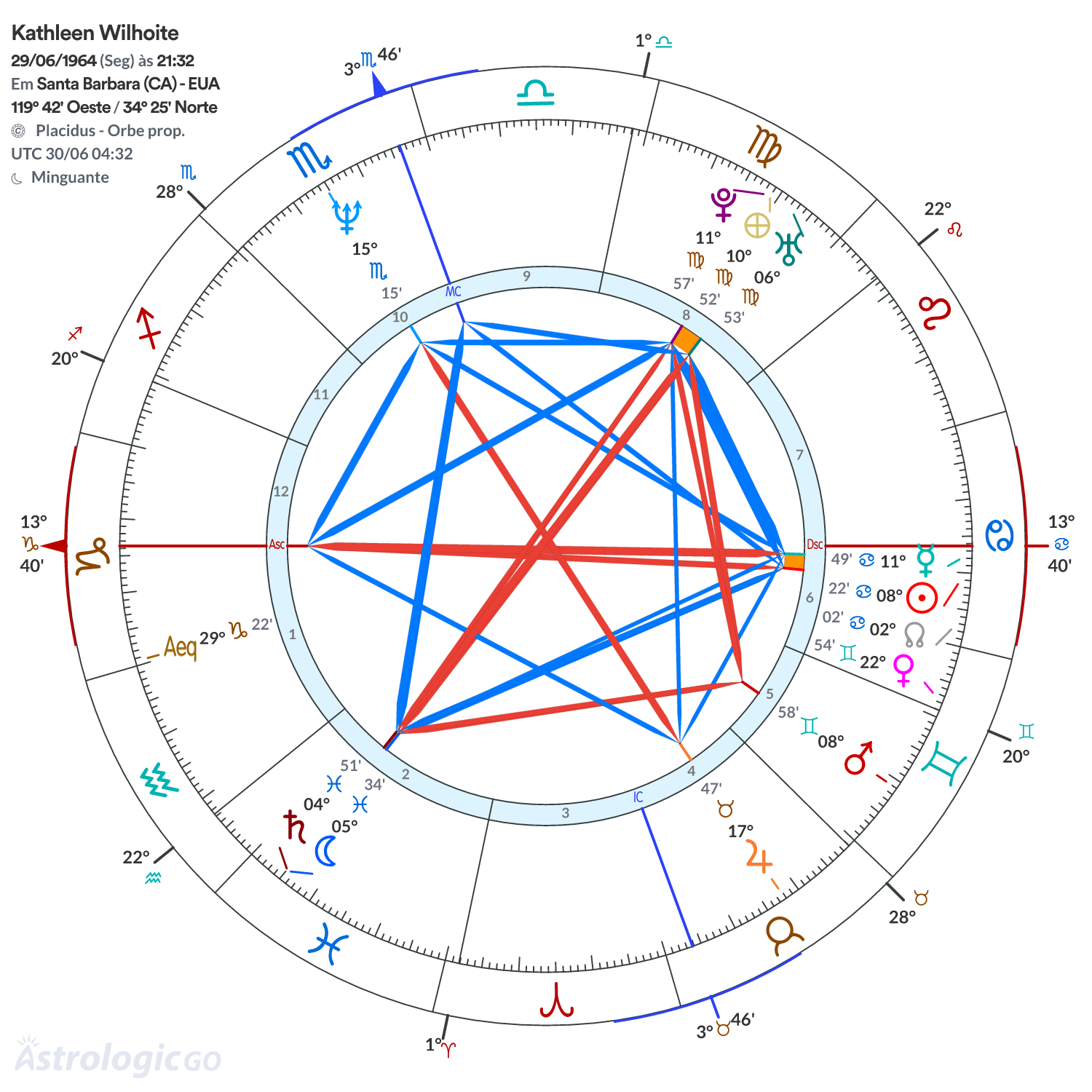 Mandala - Kathleen Wilhoite