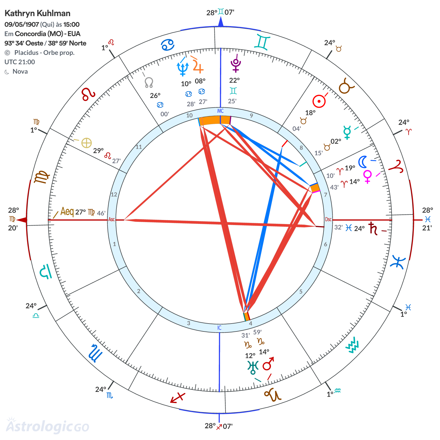 Mandala - Kathryn Kuhlman