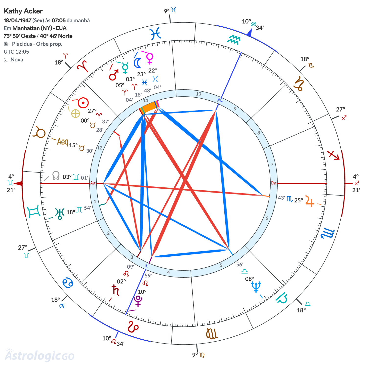 Mandala - Kathy Acker