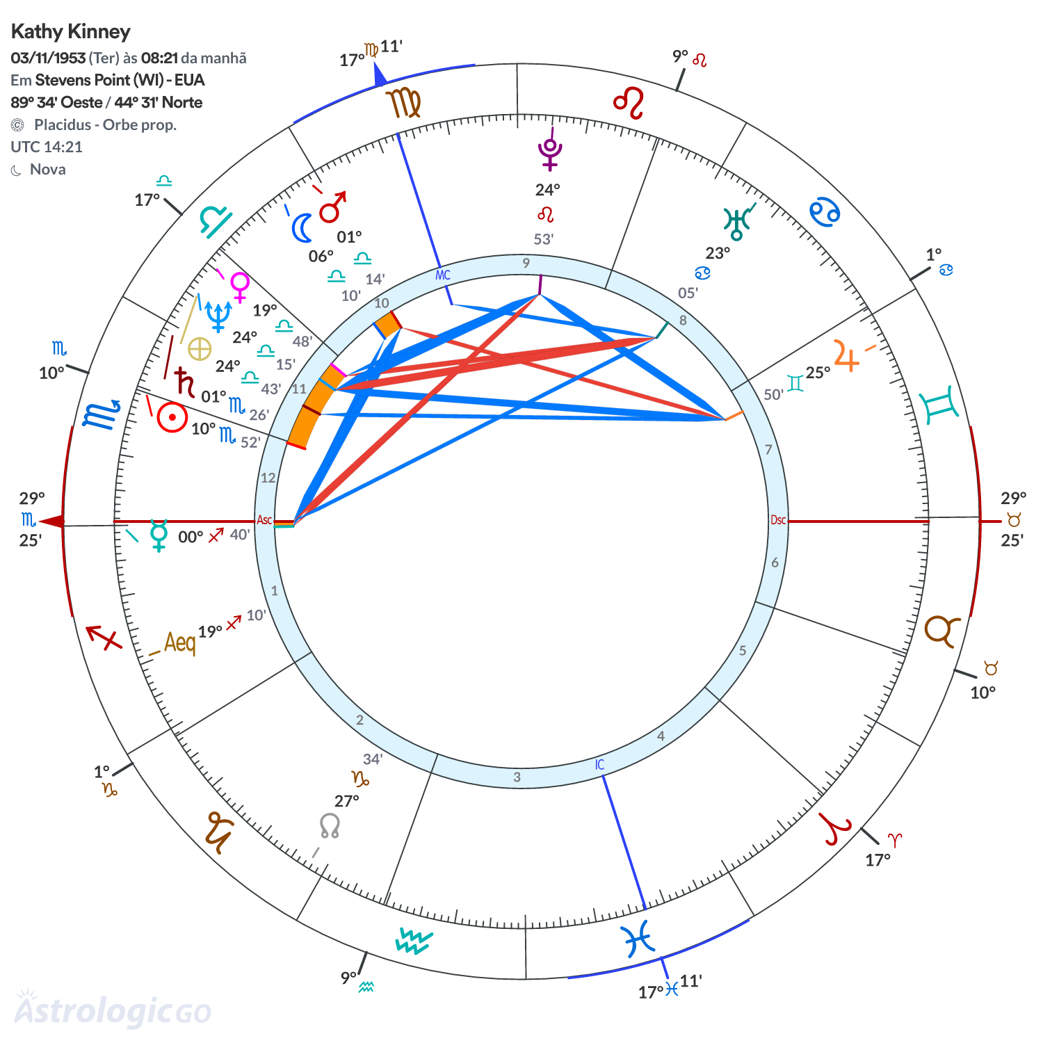 Mandala - Kathy Kinney