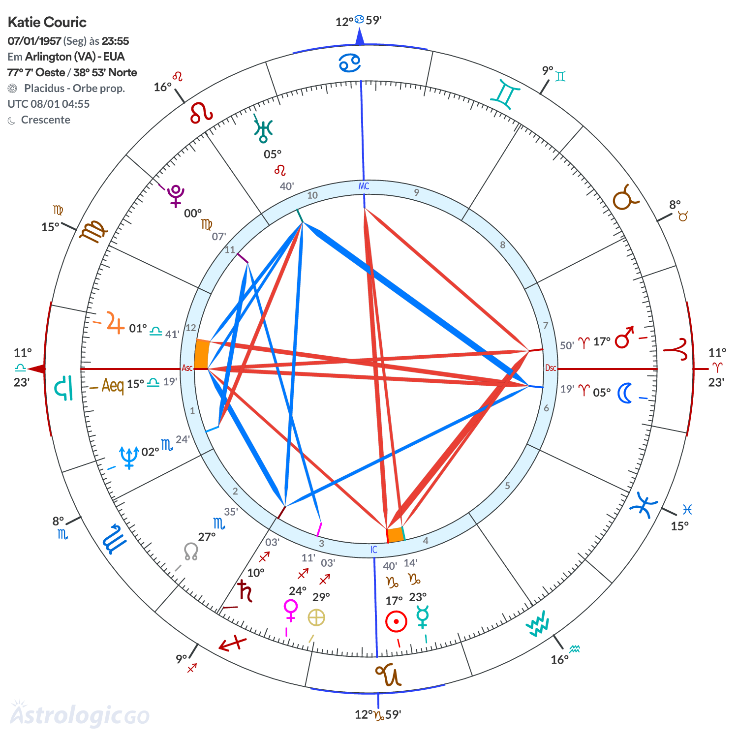 Mandala - Katie Couric