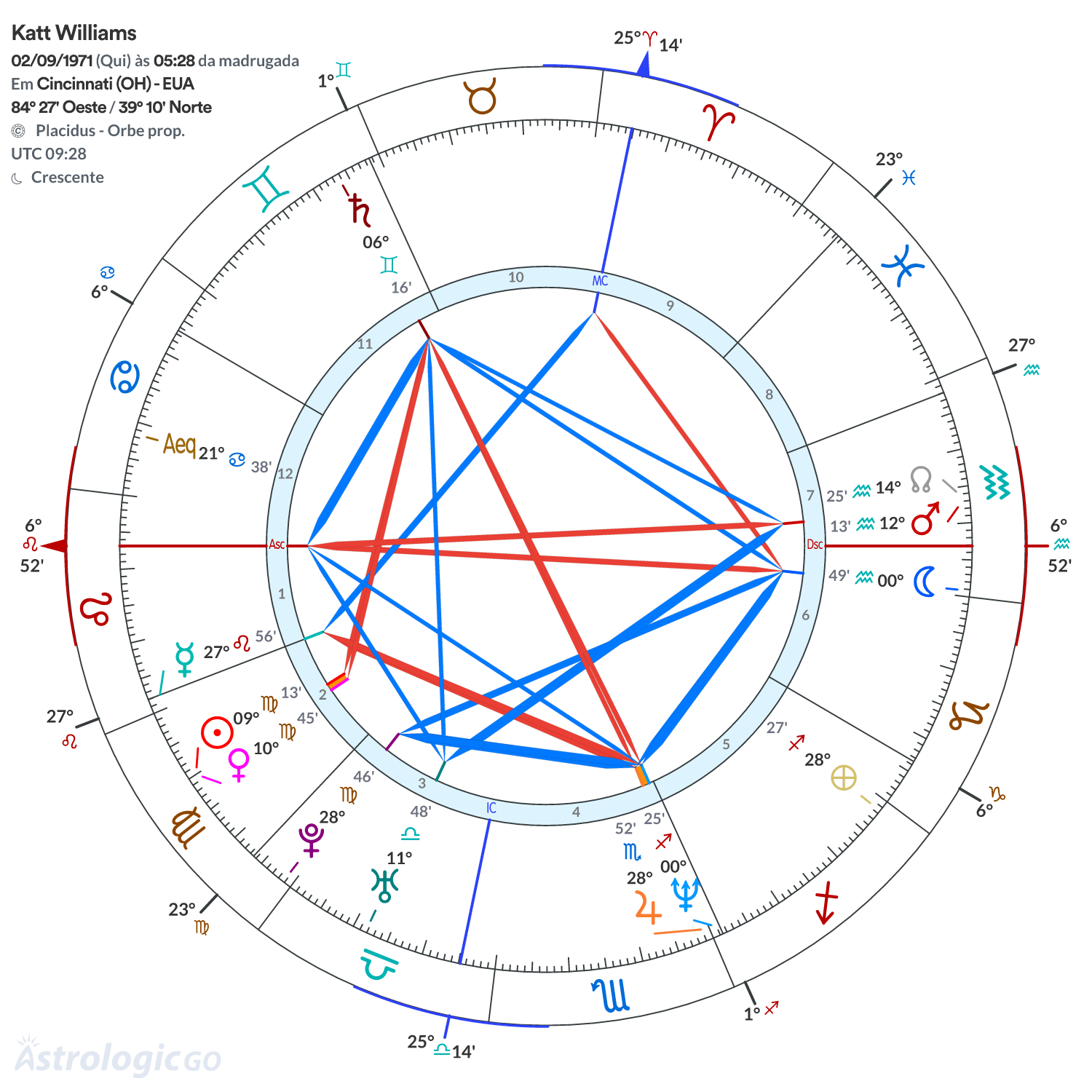 Mandala - Katt Williams