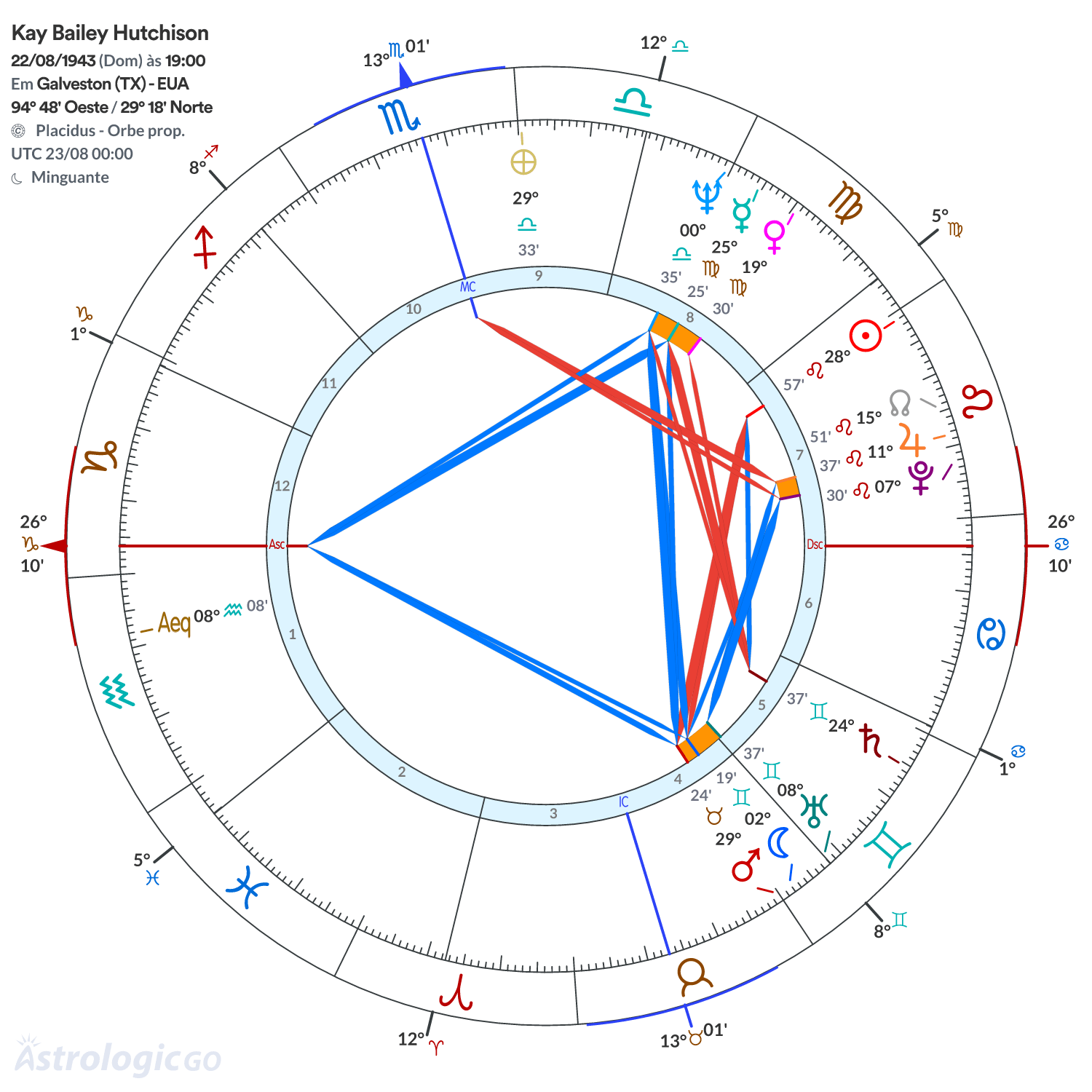 Mandala - Kay Bailey Hutchison