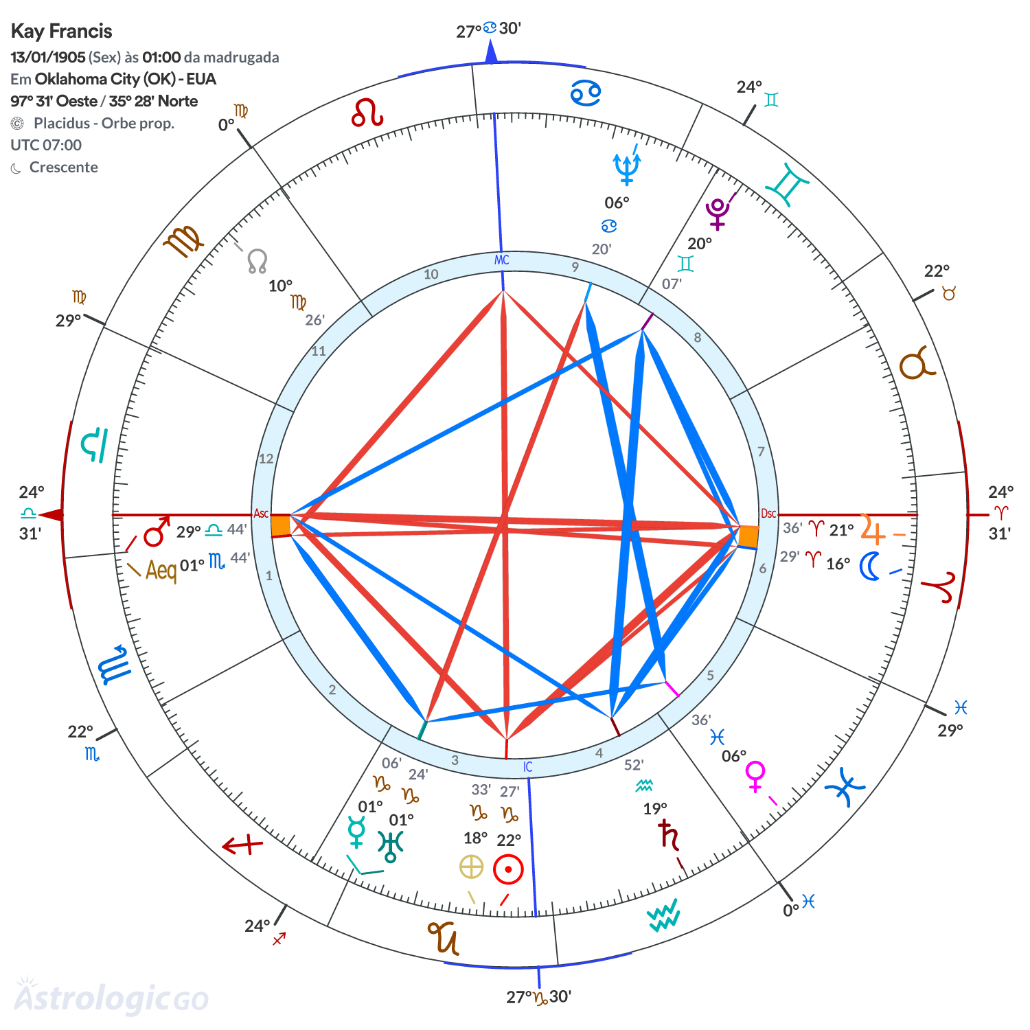 Mandala - Kay Francis