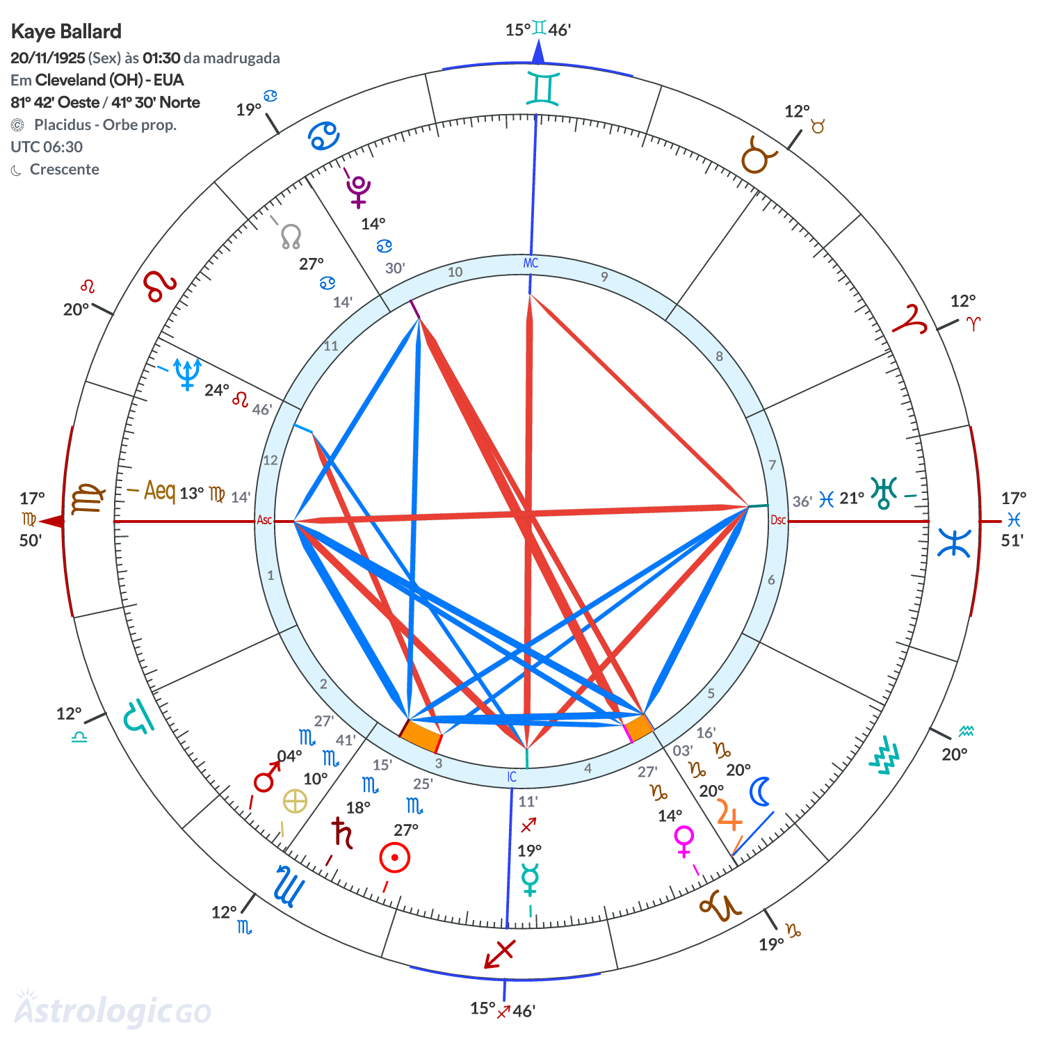 Mandala - Kaye Ballard