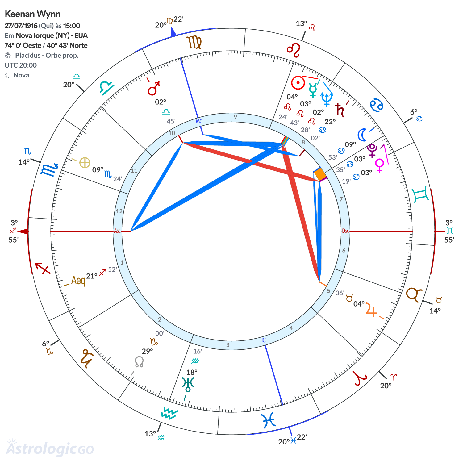 Mandala - Keenan Wynn