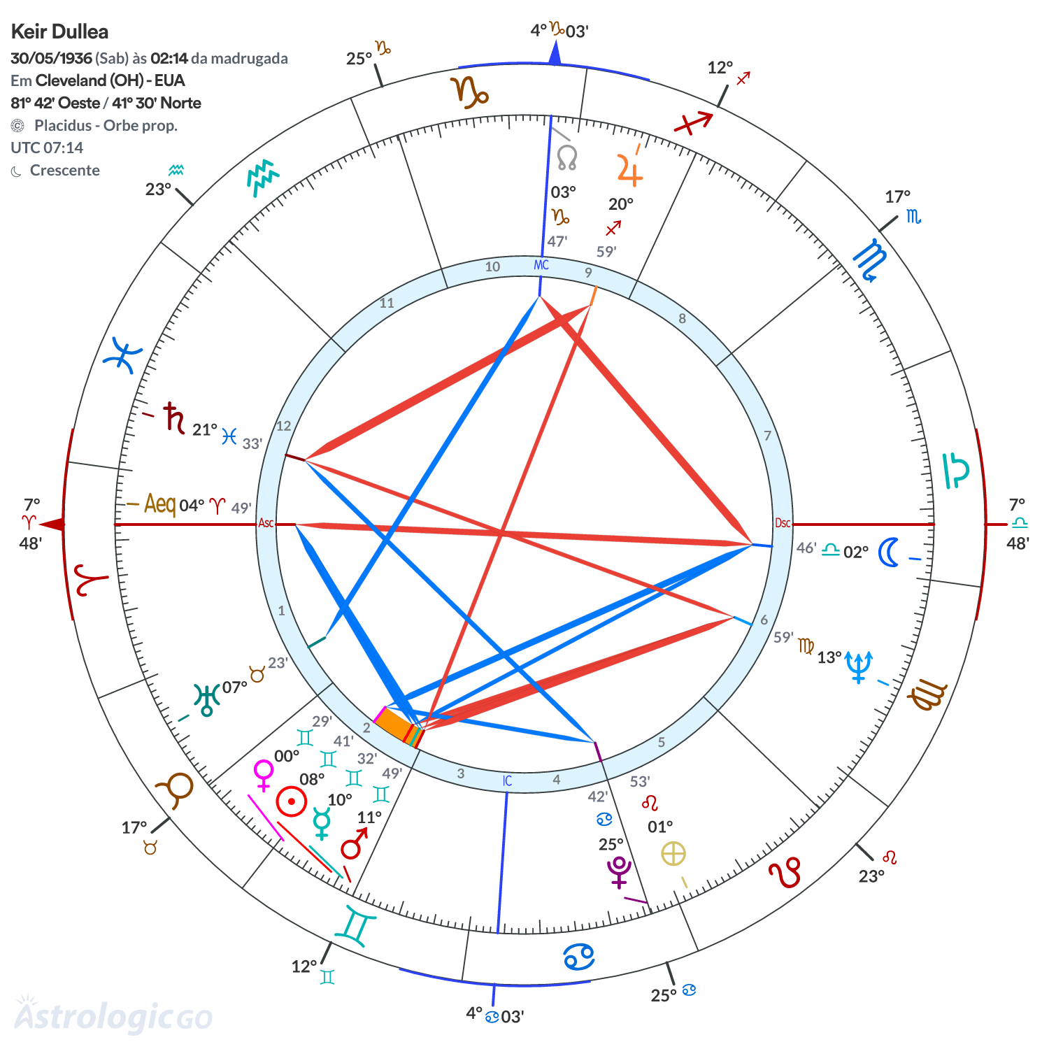 Mandala - Keir Dullea