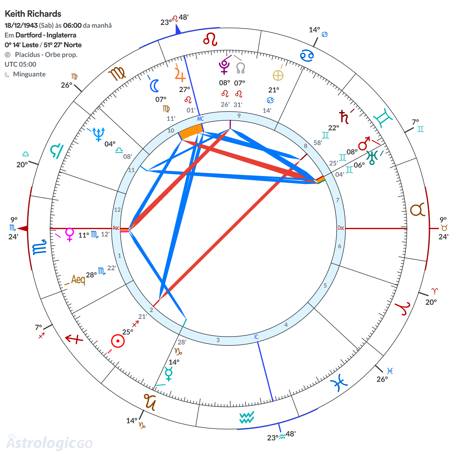 Mandala - Keith Richards