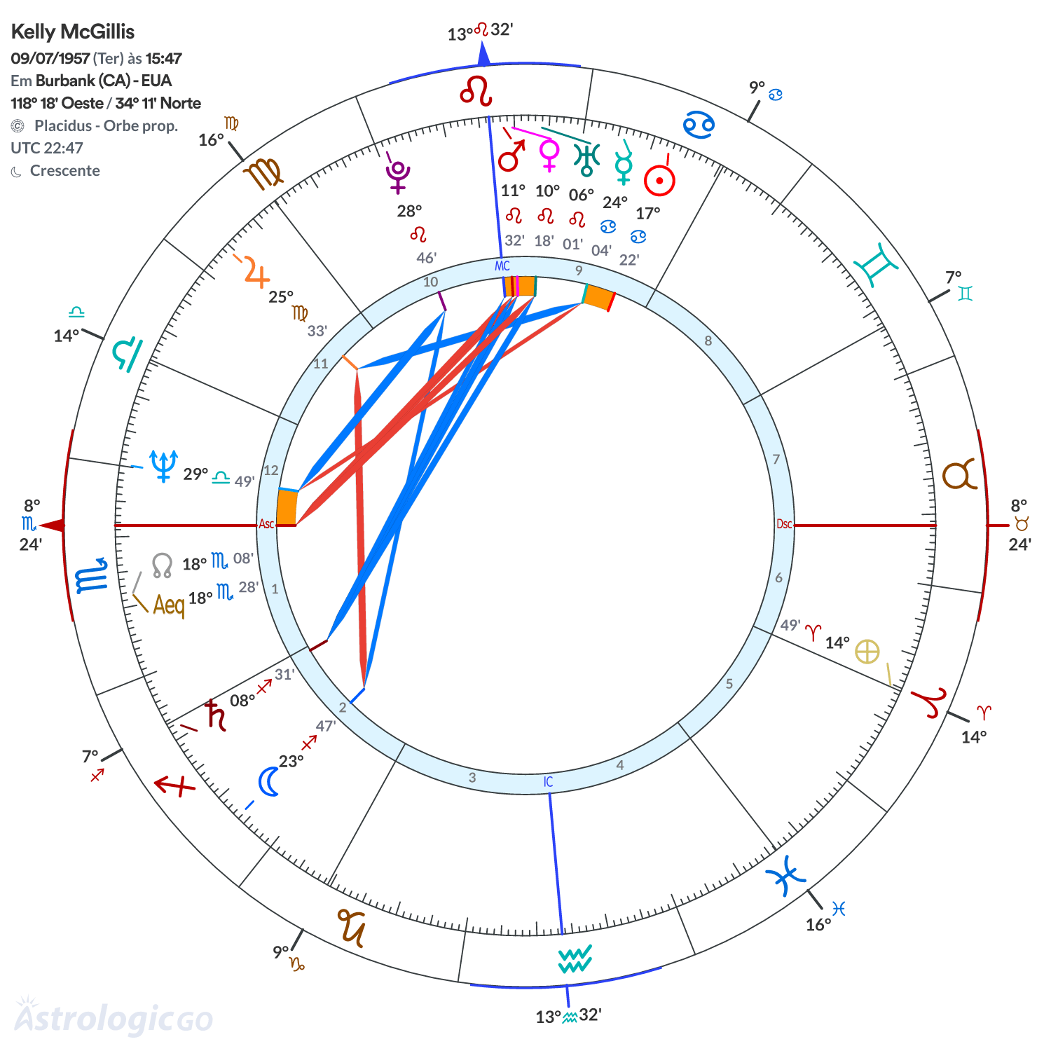 Mandala - Kelly McGillis