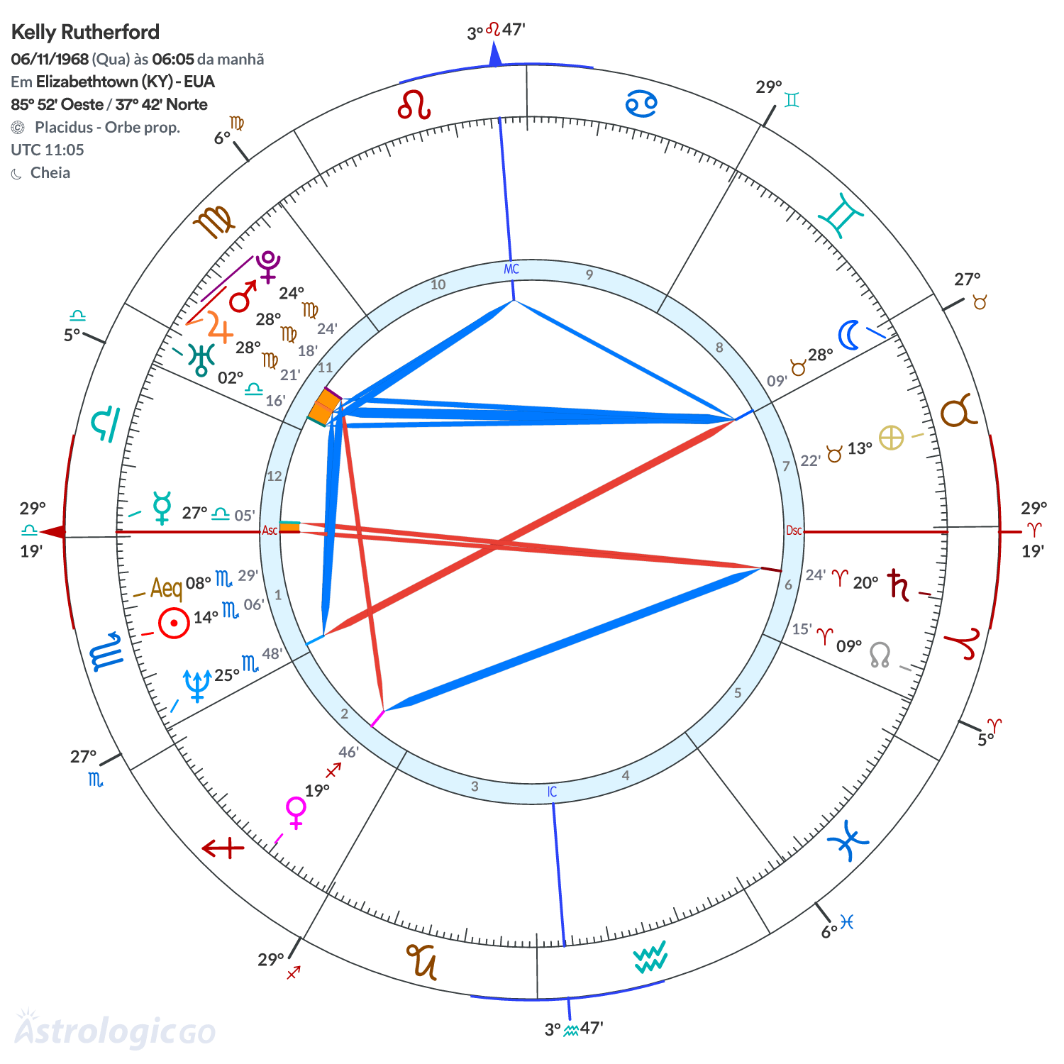 Mandala - Kelly Rutherford
