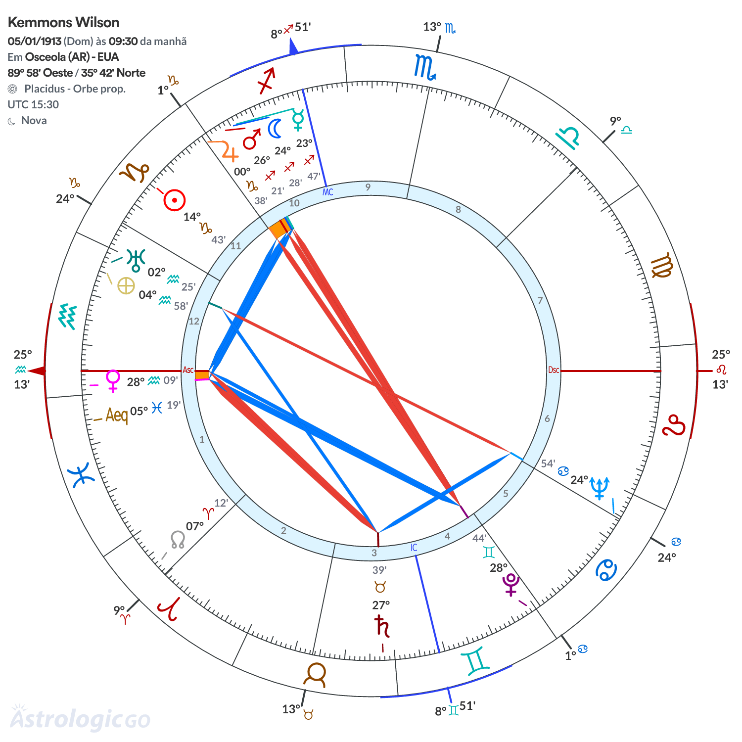 Mandala - Kemmons Wilson