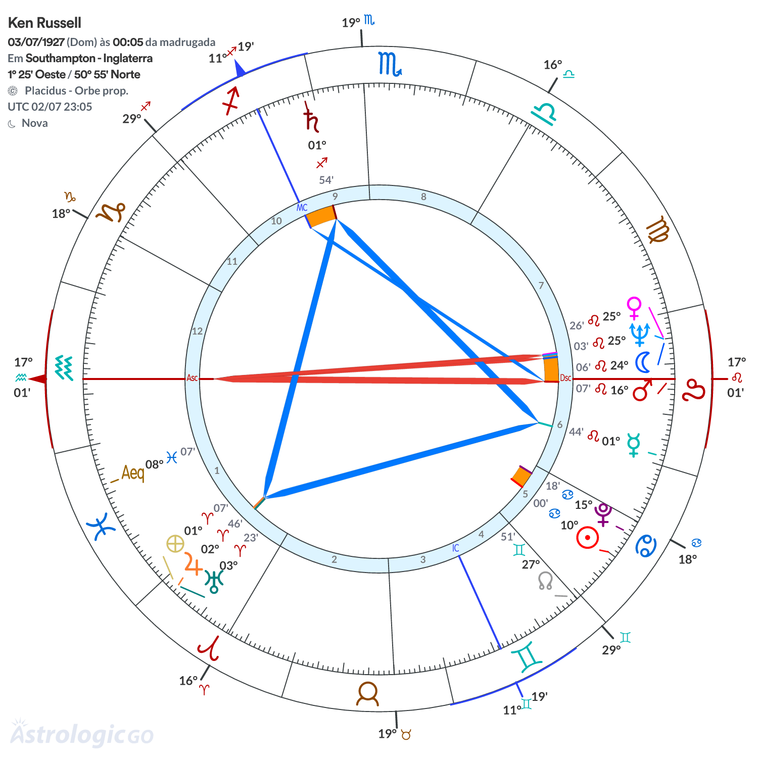 Mandala - Ken Russell
