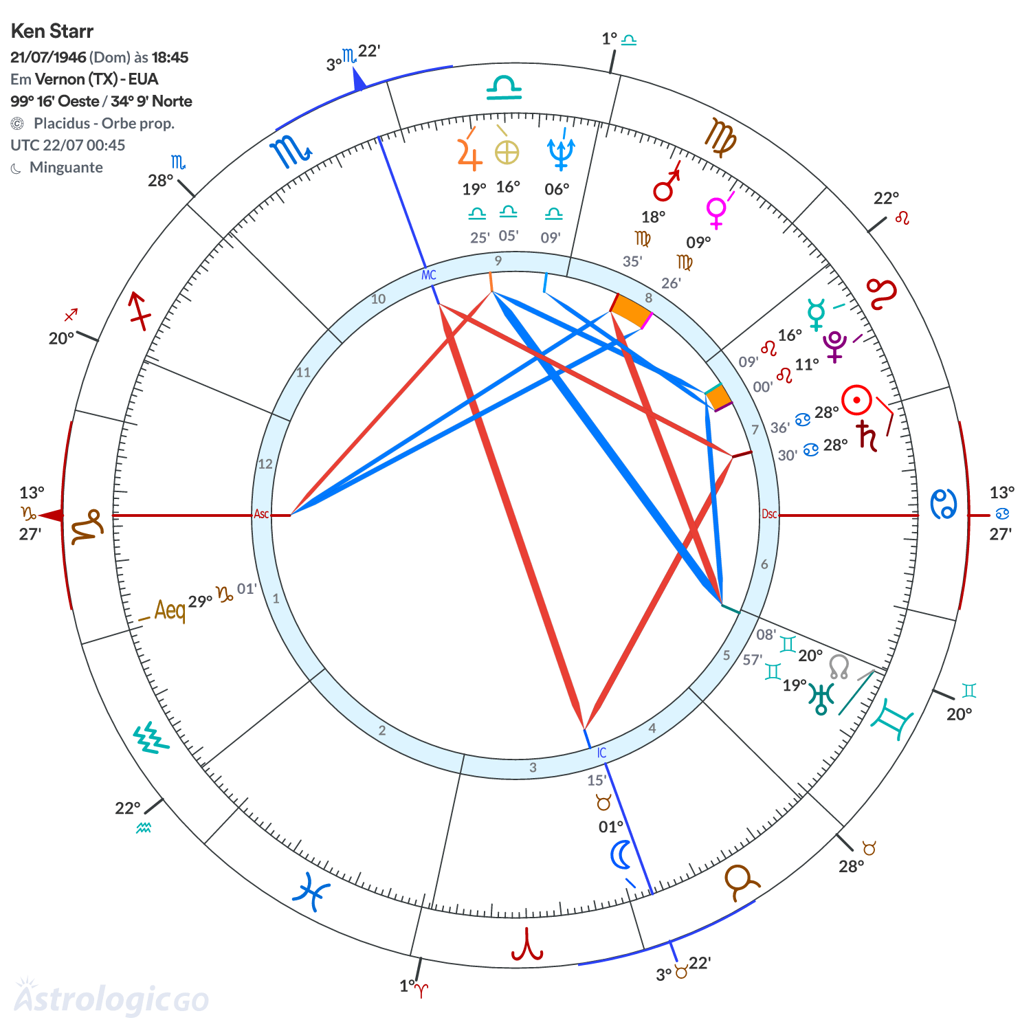 Mandala - Ken Starr