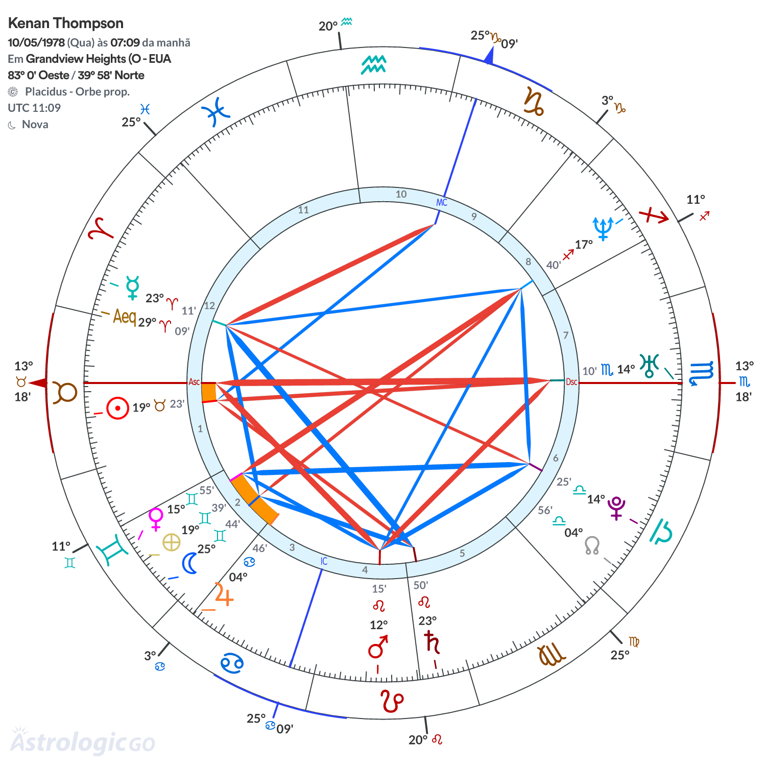 Mandala - Kenan Thompson