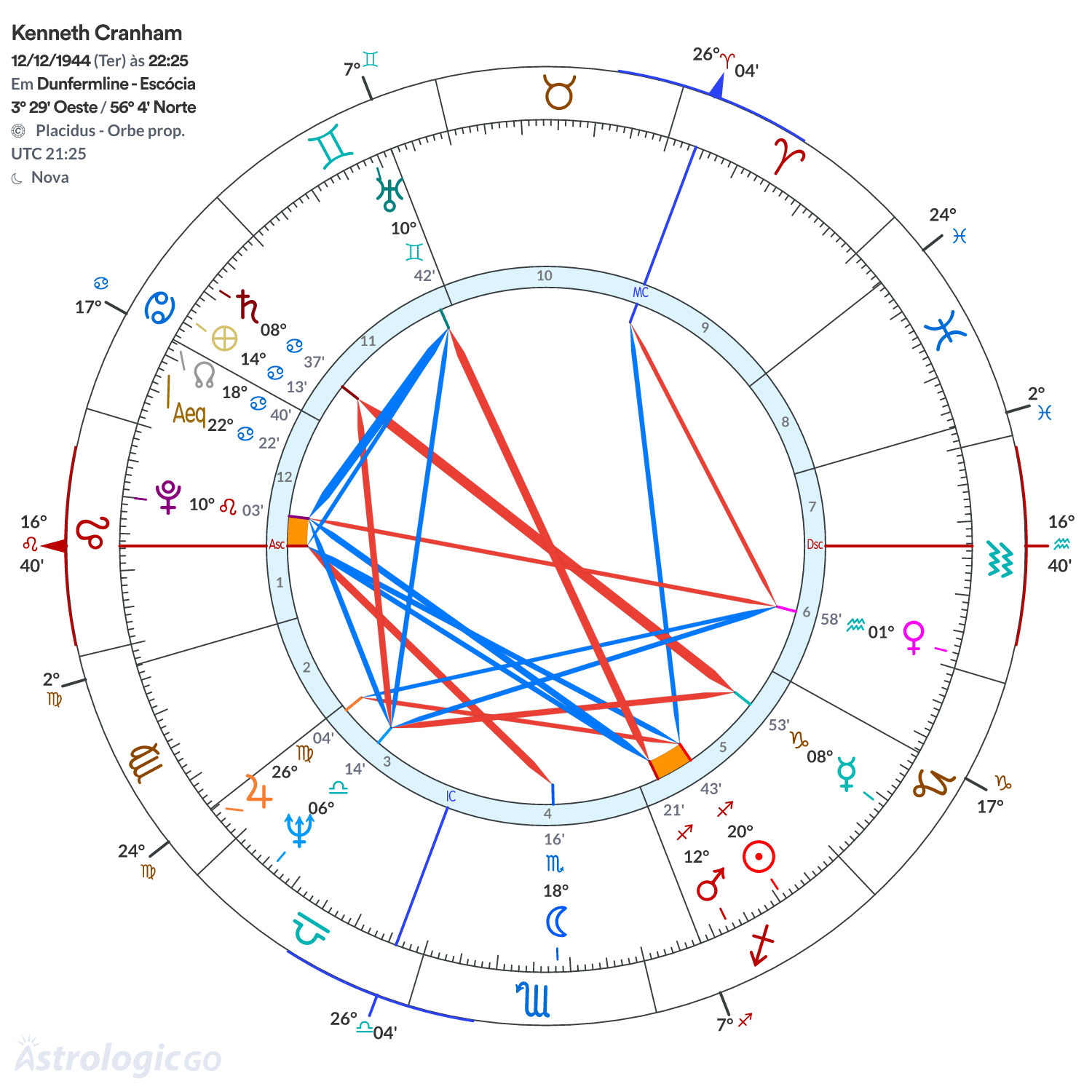 Mandala - Kenneth Cranham