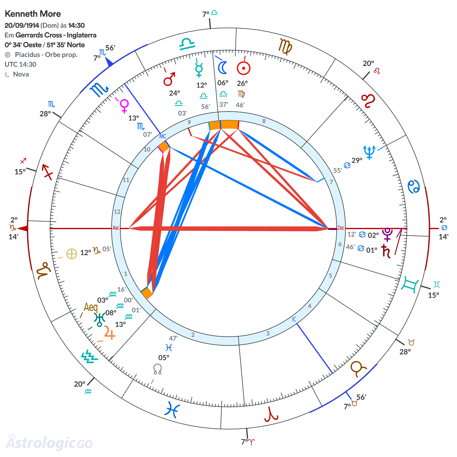 Mandala - Kenneth More