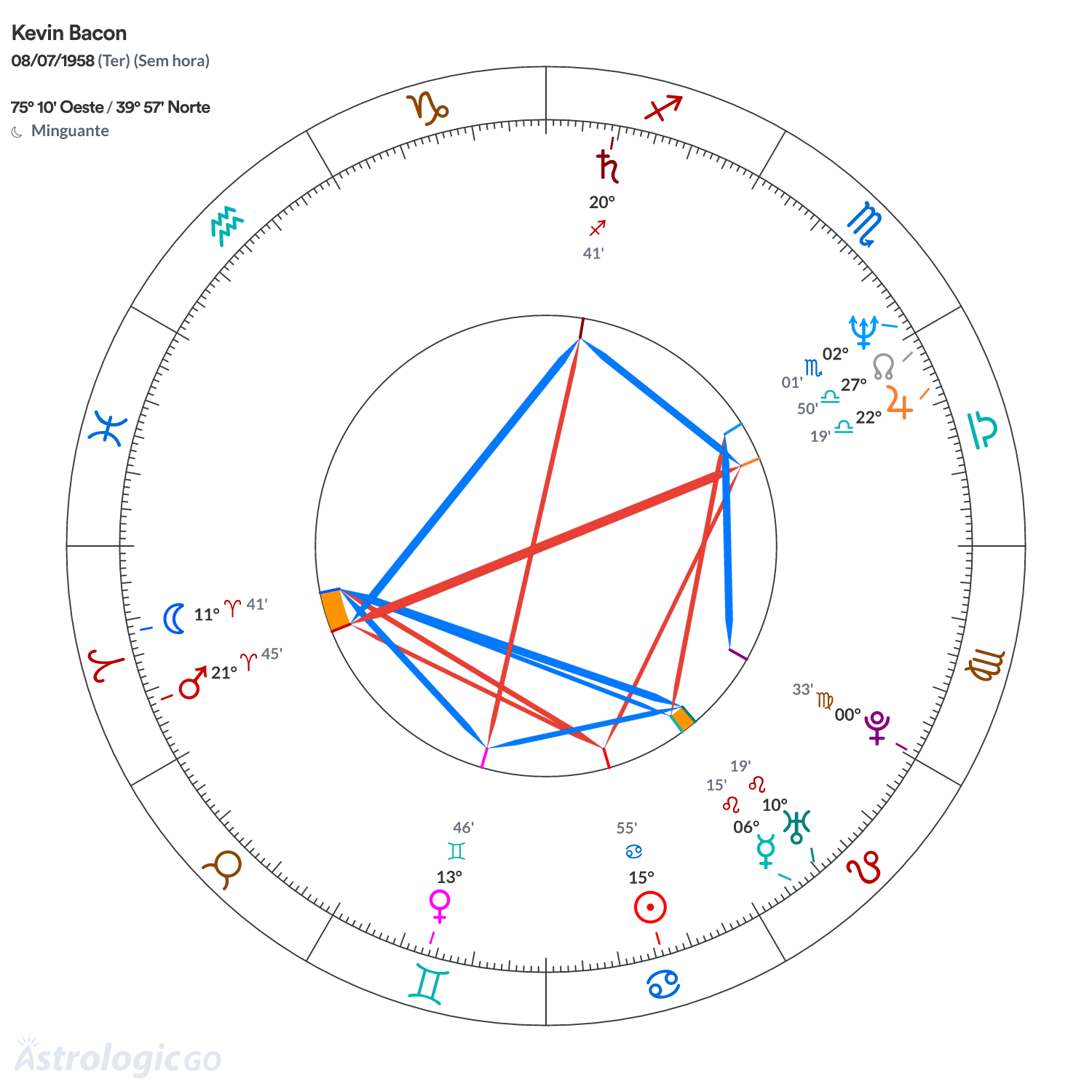 Mandala - Kevin Bacon