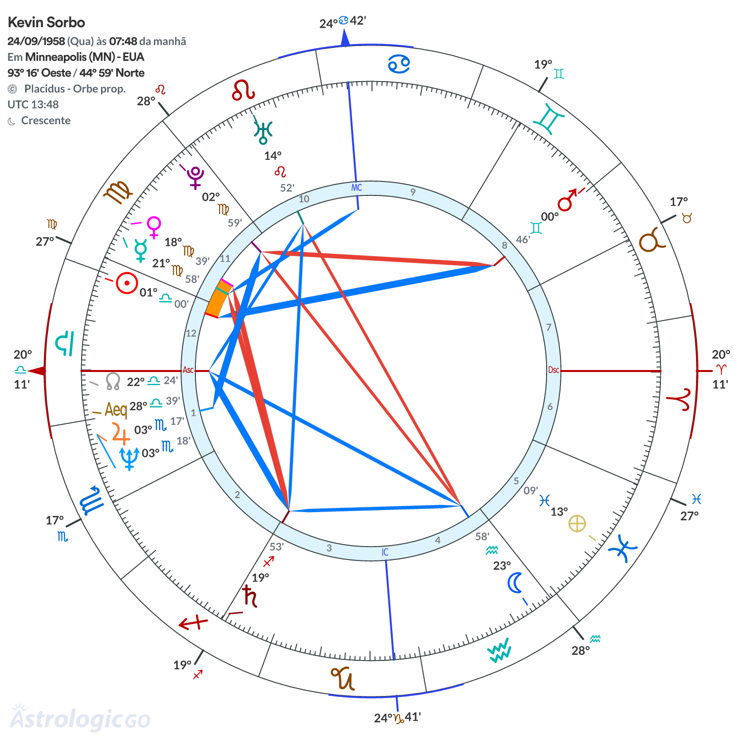 Mandala - Kevin Sorbo