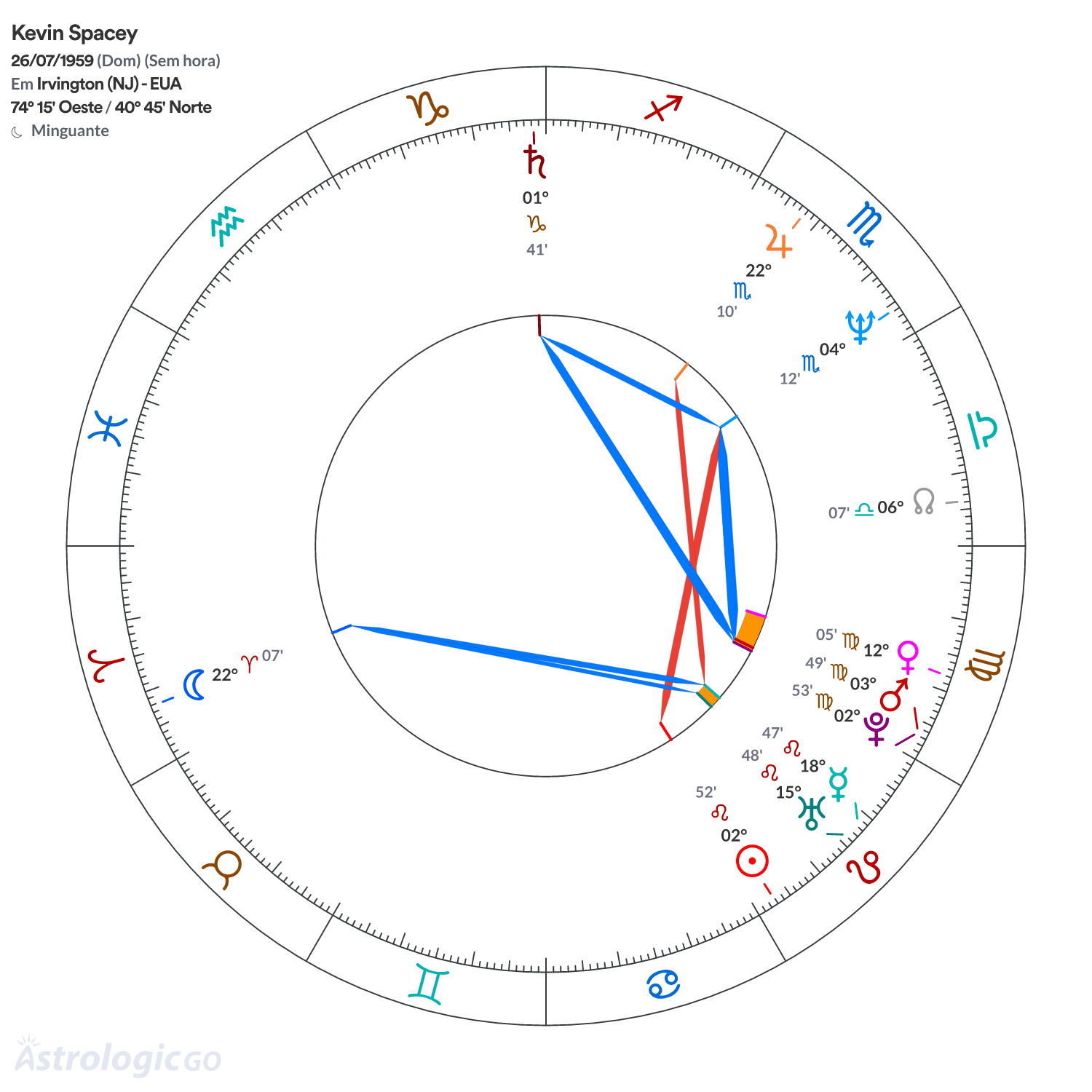Mandala - Kevin Spacey