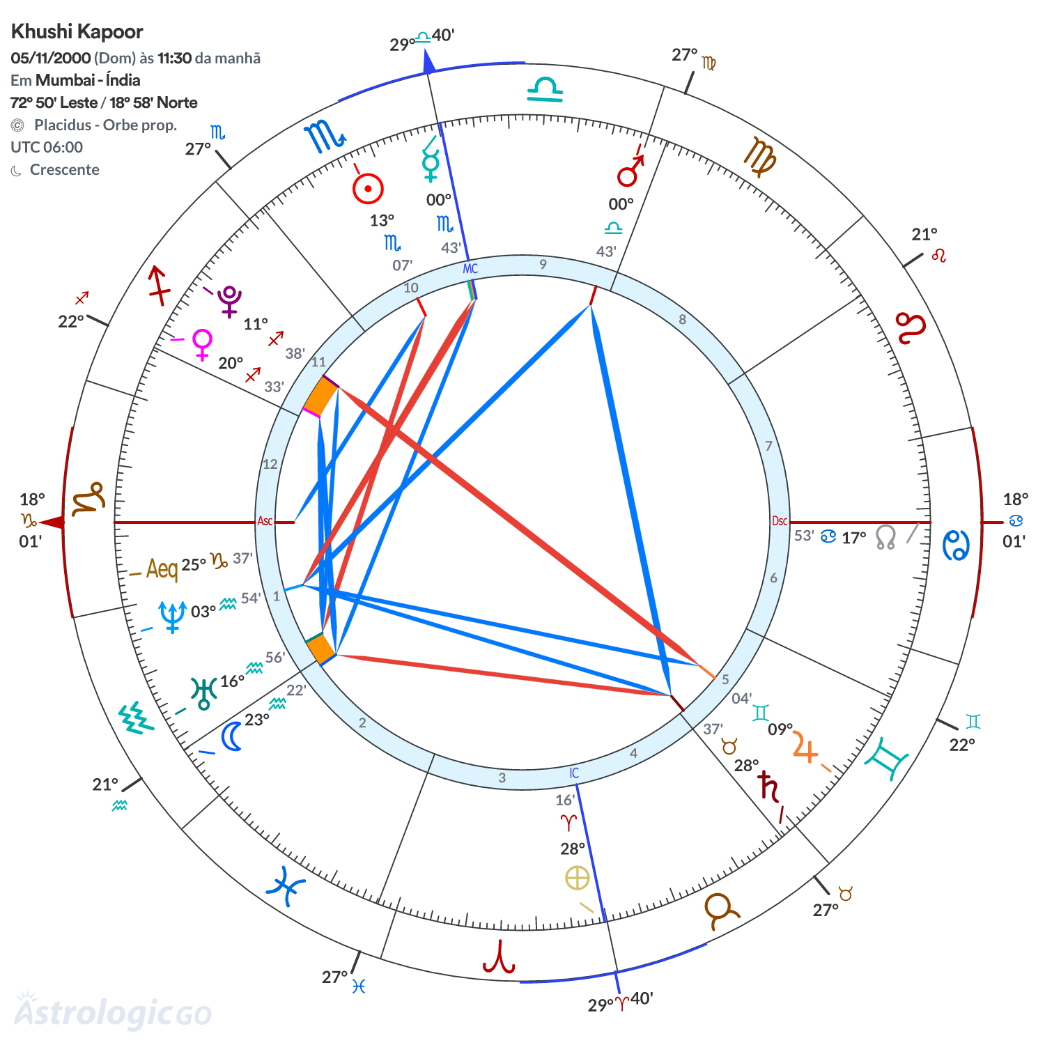 Mandala - Khushi Kapoor